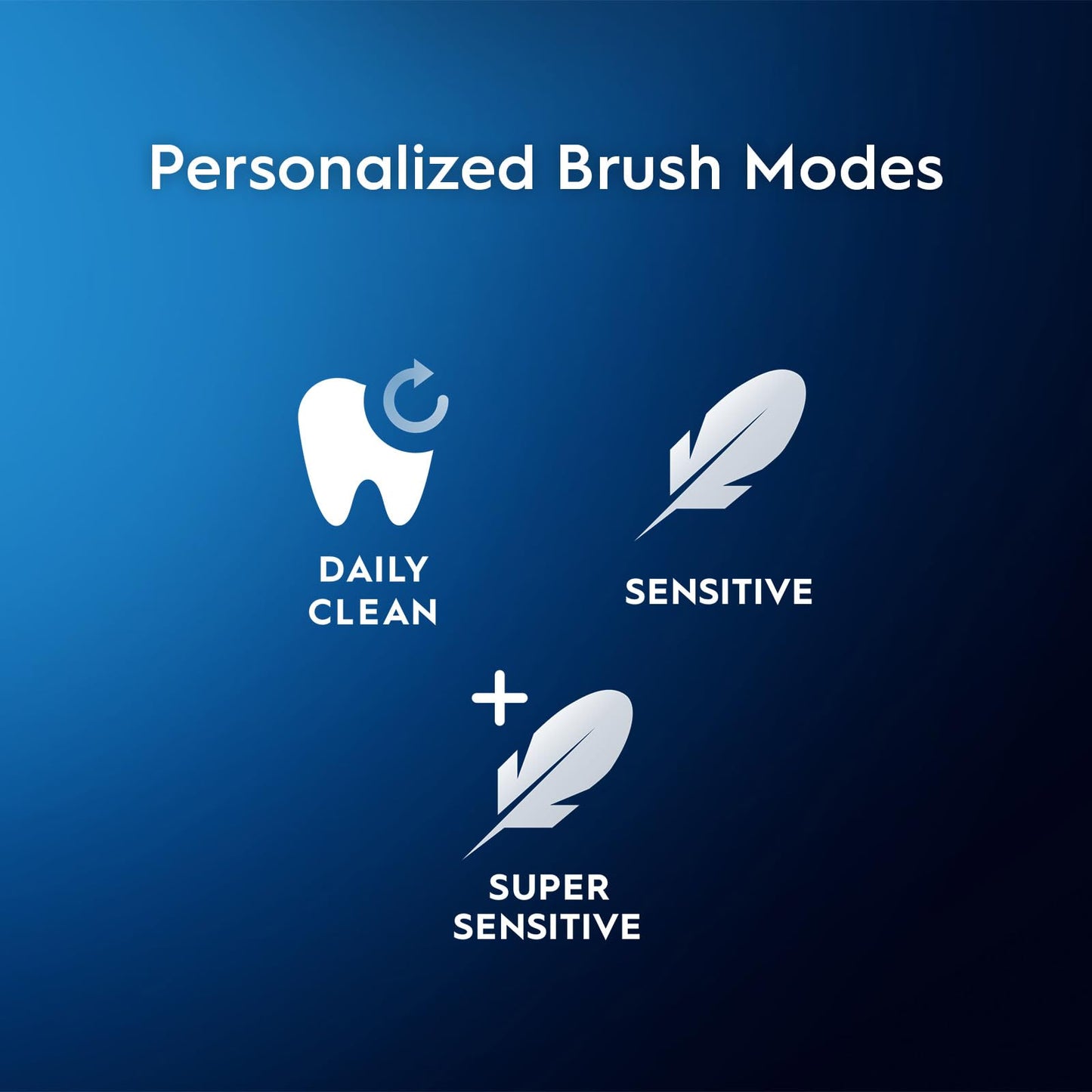 Oral-B Pro 500 + Electric Toothbrush with (1) Precision Clean Brush Head and (1) Sensitive Clean Brush Head, Rechargeable, Mint 🍁 All In One Marketplace Canada