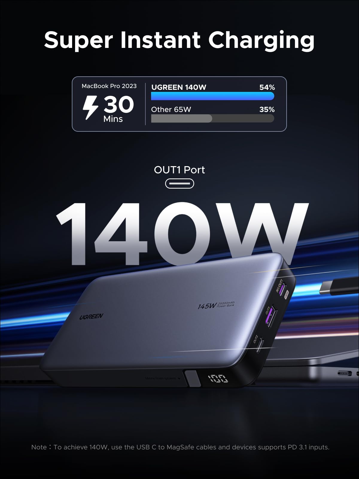 UGREEN 145W Laptop Power Bank 25000mAh, 140W PD3.0 Fast Charge, 3-Port Portable Charger for MacBook Pro, Dell XPS, iPad, iPhone 17 Series, Galaxy S25 Ultra, DJI, Drone 🍁 All In One Marketplace Canada