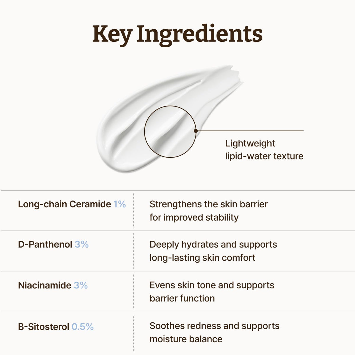 Dr. Reju-All Advanced LC-Ceramide Barrier Cream - Patented Long Chain Ceramide Deep Hydration - Lightweight Korean Face Moisturizer for Strengthening Skin Barrier - 50ml 🍁 All In One Marketplace Canada