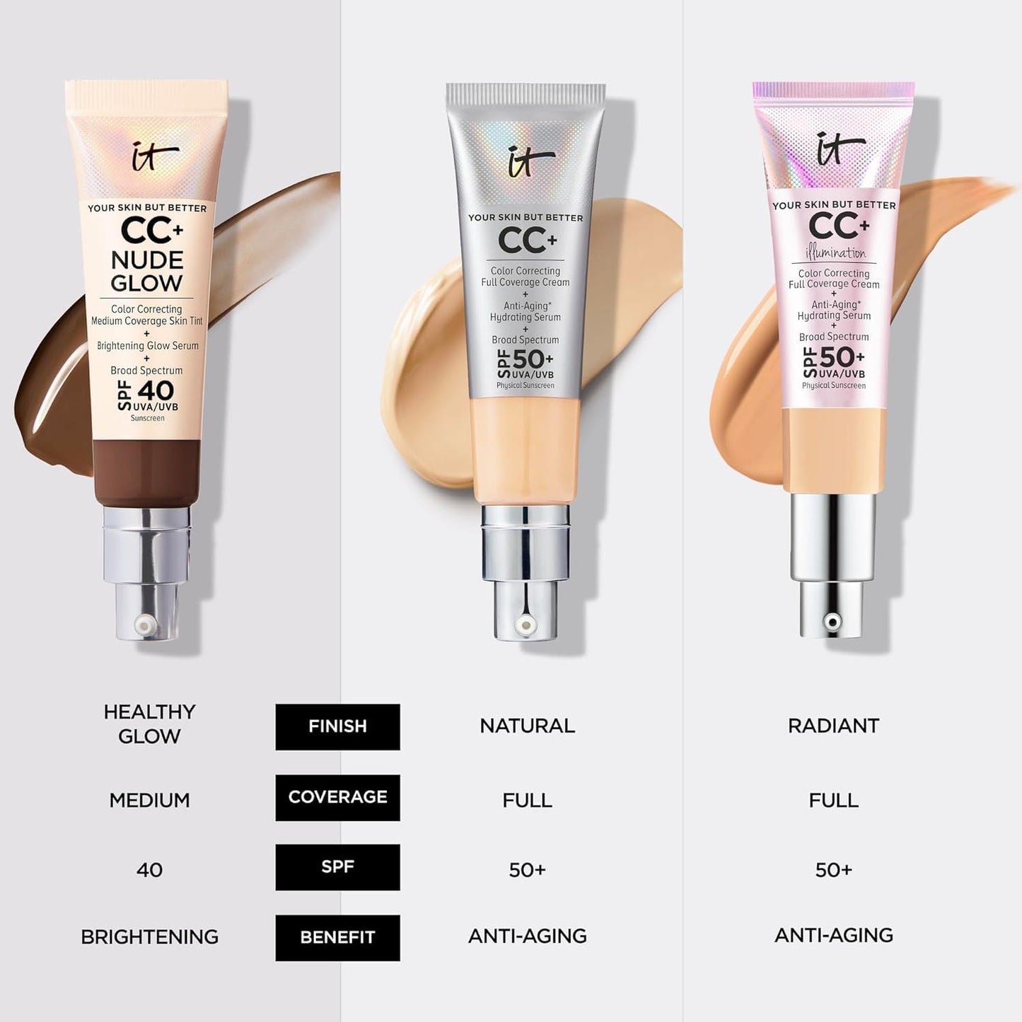 IT Cosmetics CC+ Nude Glow Lightweight Foundation + Glow Serum with SPF 40 - With Niacinamide, Hyaluronic Acid & Green Tea Extract - Fair Light - 1.08 fl oz 🍁 All In One Marketplace Canada