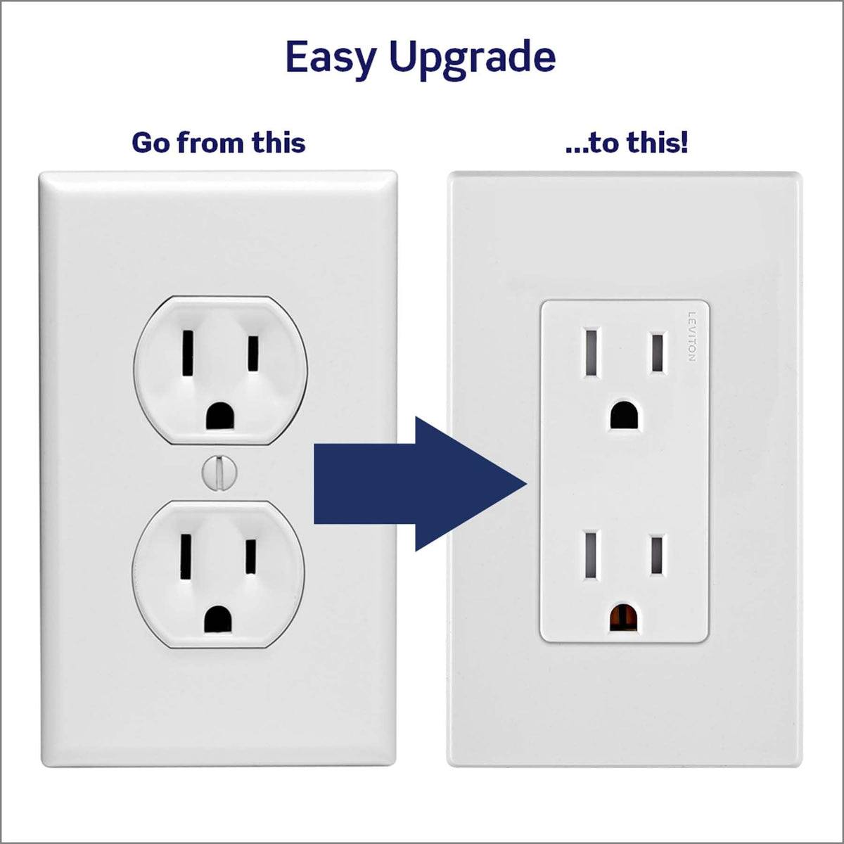 Leviton Decora Edge, 10-Pack, 15 Amp Tamper-Resistant Duplex Wall Receptacle, E5325-0MW, White 🍁 All In One Marketplace Canada