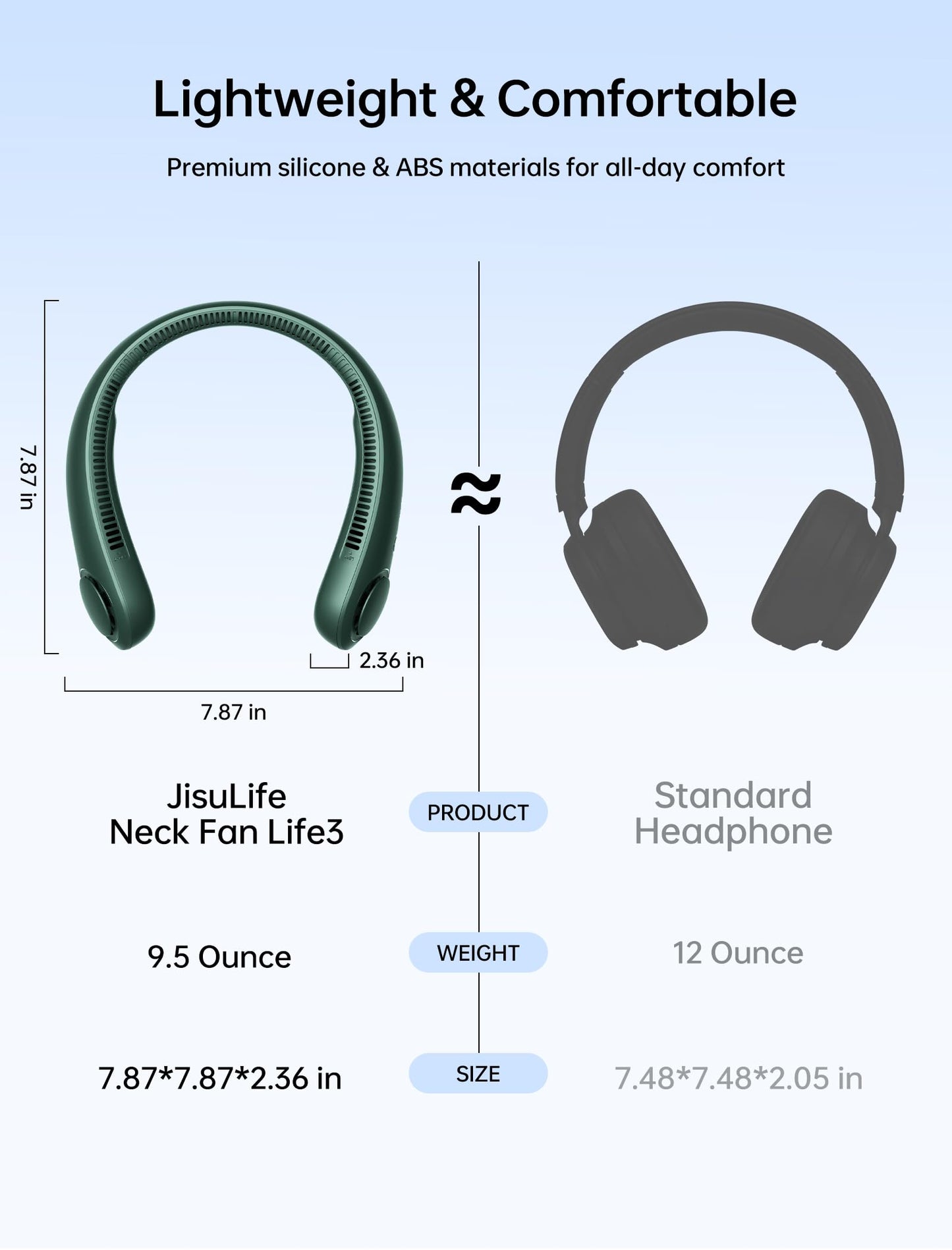 JISULIFE Portable Neck Fan, Hands Free Bladeless Hanging Sport Fan, 4000 mAh Battery Operated Wearable Personal Fan, Leafless, Rechargeable, Headphone Design, USB Powered,5 Speeds-Dark Green 🍁 All In One Marketplace Canada