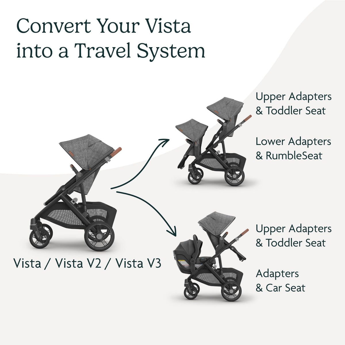 UPPAbaby Upper Adapter for Vista, Vista V2, and Vista V3 Strollers/ Compatible with Bassinet, Toddler Seat, Aria, Mesa V2, or Mesa Max Infant Car Seats / Quick + Secure Attachment / 1 Set 🍁 All In One Marketplace Canada