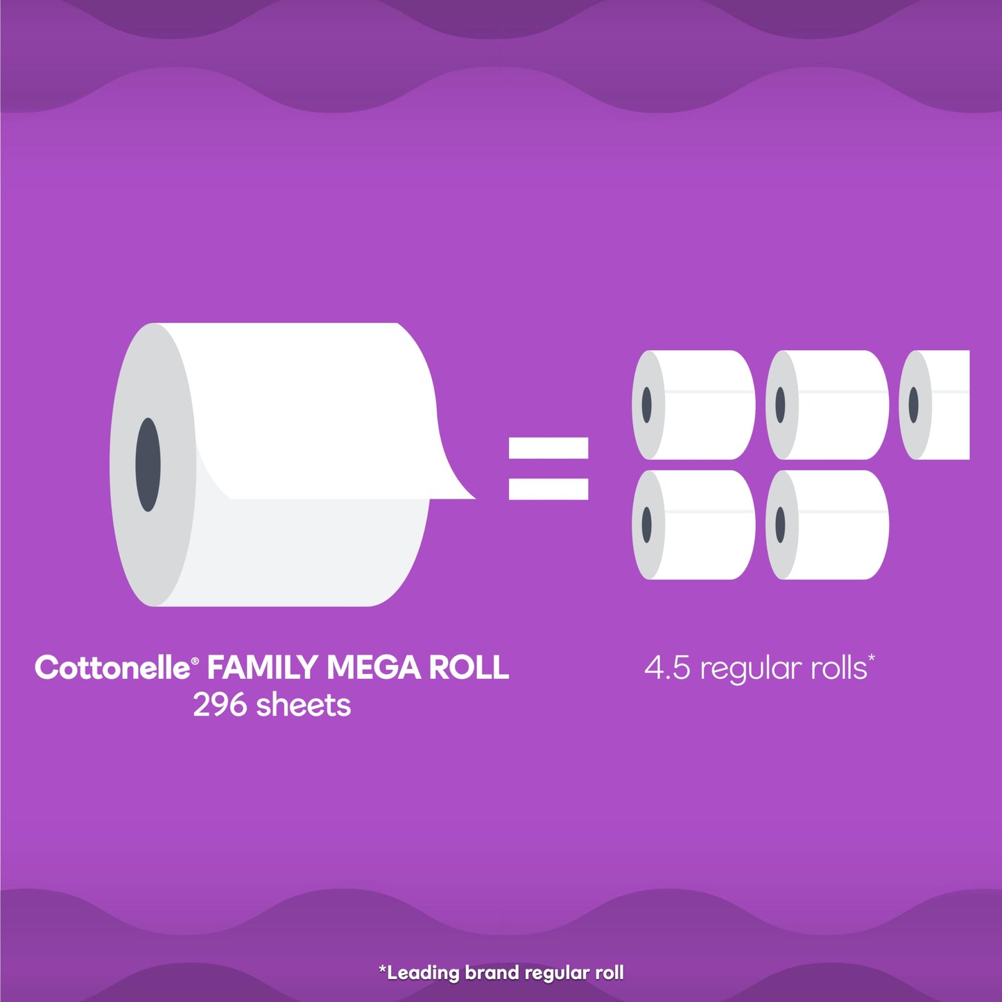 Cottonelle Toilet Paper, 24 Family Mega Rolls = 108 Regular Rolls (4 Packs of 6), Ultra Soft (Formerly Ultra Comfort), Soft Bathroom Tissue, 296 Sheets per Roll, Packaging May Vary 🍁 All In One Marketplace Canada