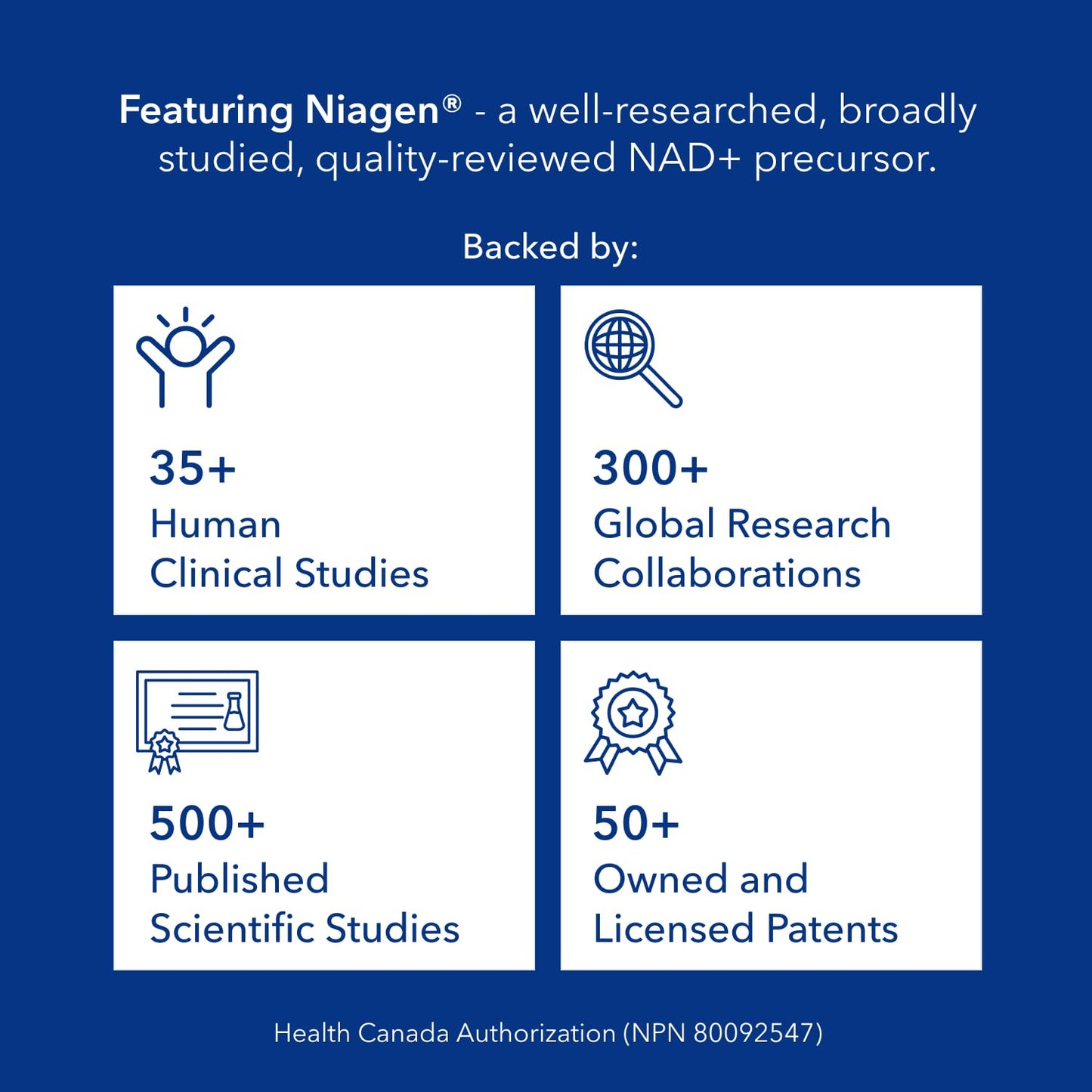 NAD Supplement 120 Capsules, 60 Servings, 300mg Per Serving, Clinically Proven to Increase NAD+, Patented Nicotinamide Riboside Vitamin B3, Cellular Health & Energy Metabolism, Health Canada Licenced 🍁 All In One Marketplace Canada
