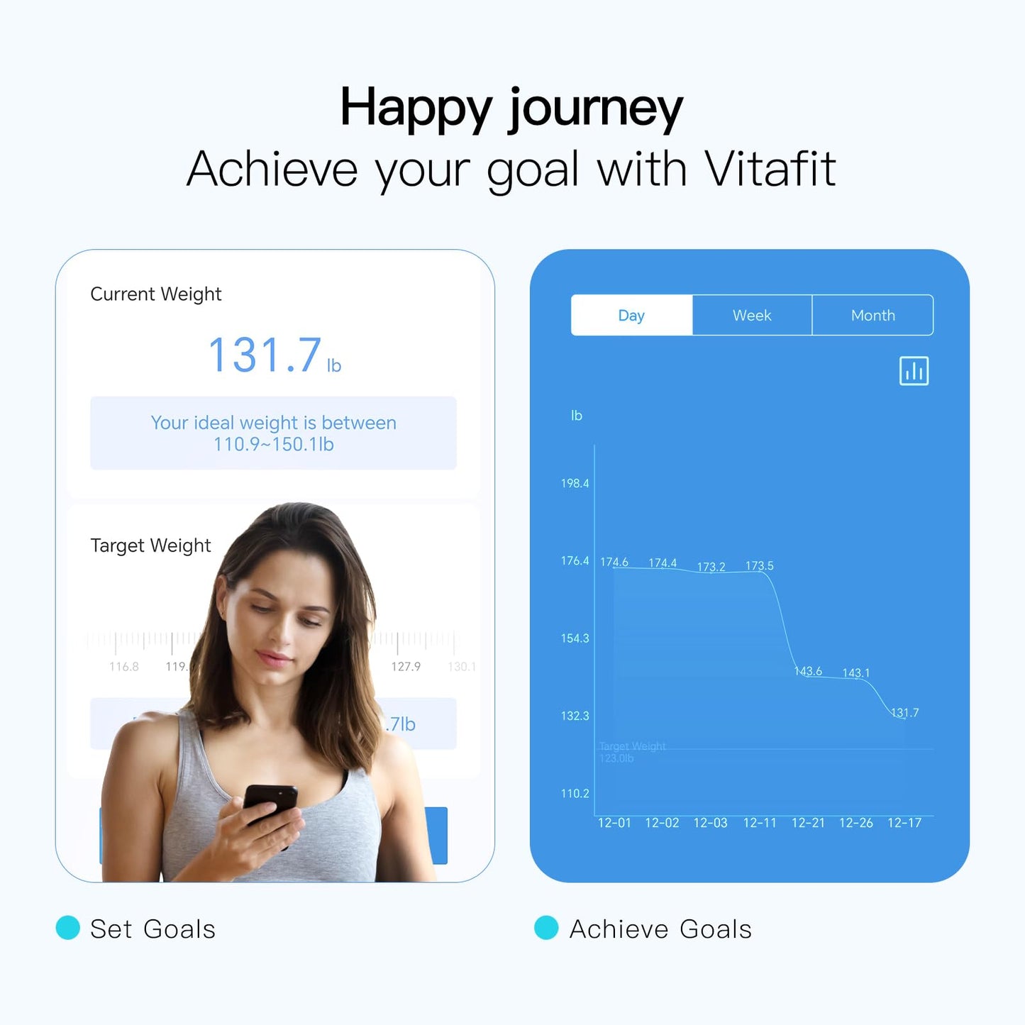 Vitafit Smart Weight Scale, High Accuracy 0.1lb by Our Professional Factory Since 2001, Scale Body Weight App Sync 13 Body Composition with BMI, Body Fat and Muscle, 400lb, LED, Black 🍁 All In One Marketplace Canada