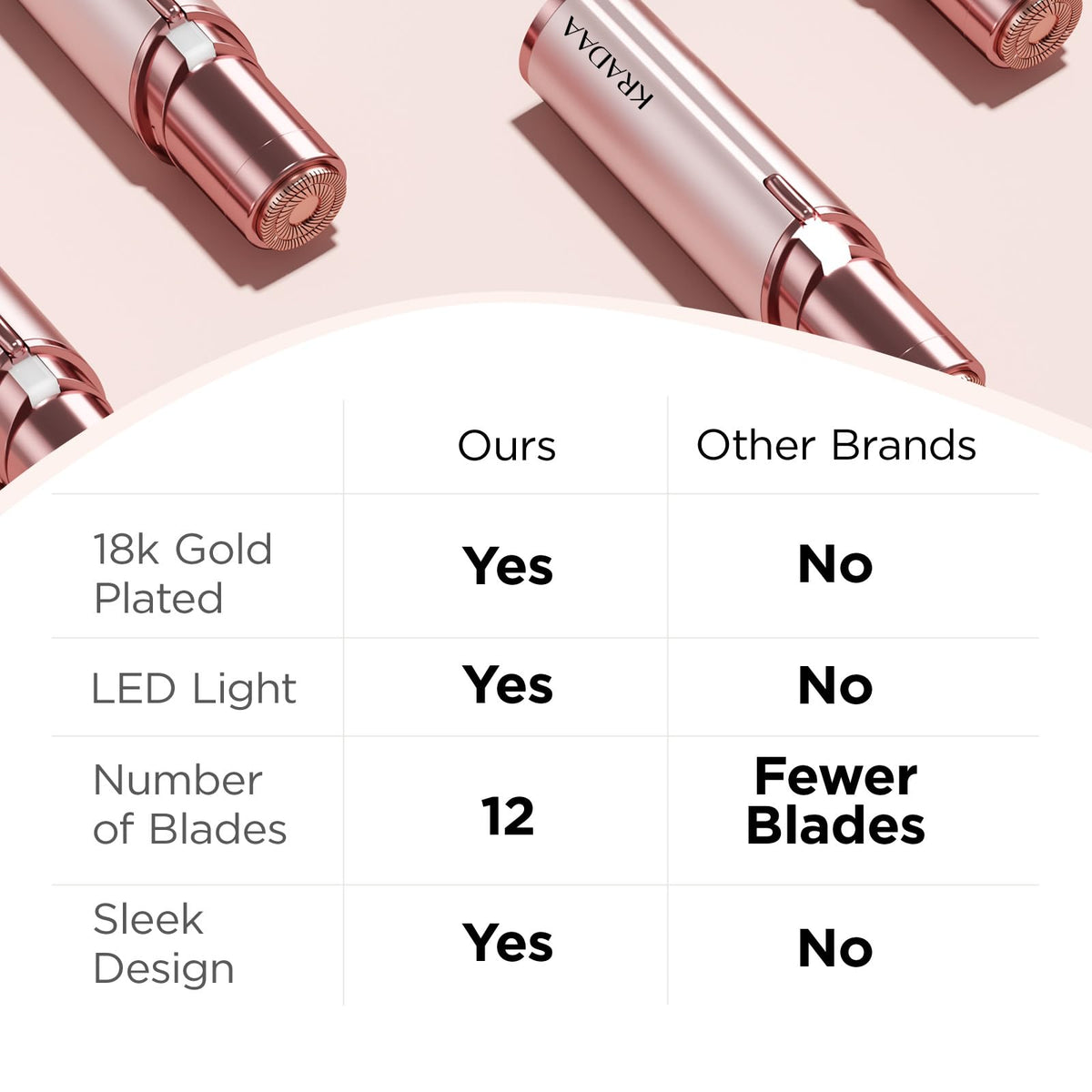 Kradaa Facial Hair Removal for Women: Electric Face Razor with LED Light - Painless & Instant Results Mini Shaver for Travel Use (Rose Gold) 🍁 All In One Marketplace Canada