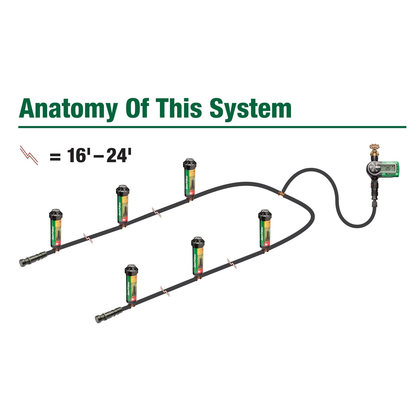 Rain Bird 32ETI Easy to Install In-Ground Automatic Sprinkler System Kit 🍁 All In One Marketplace Canada