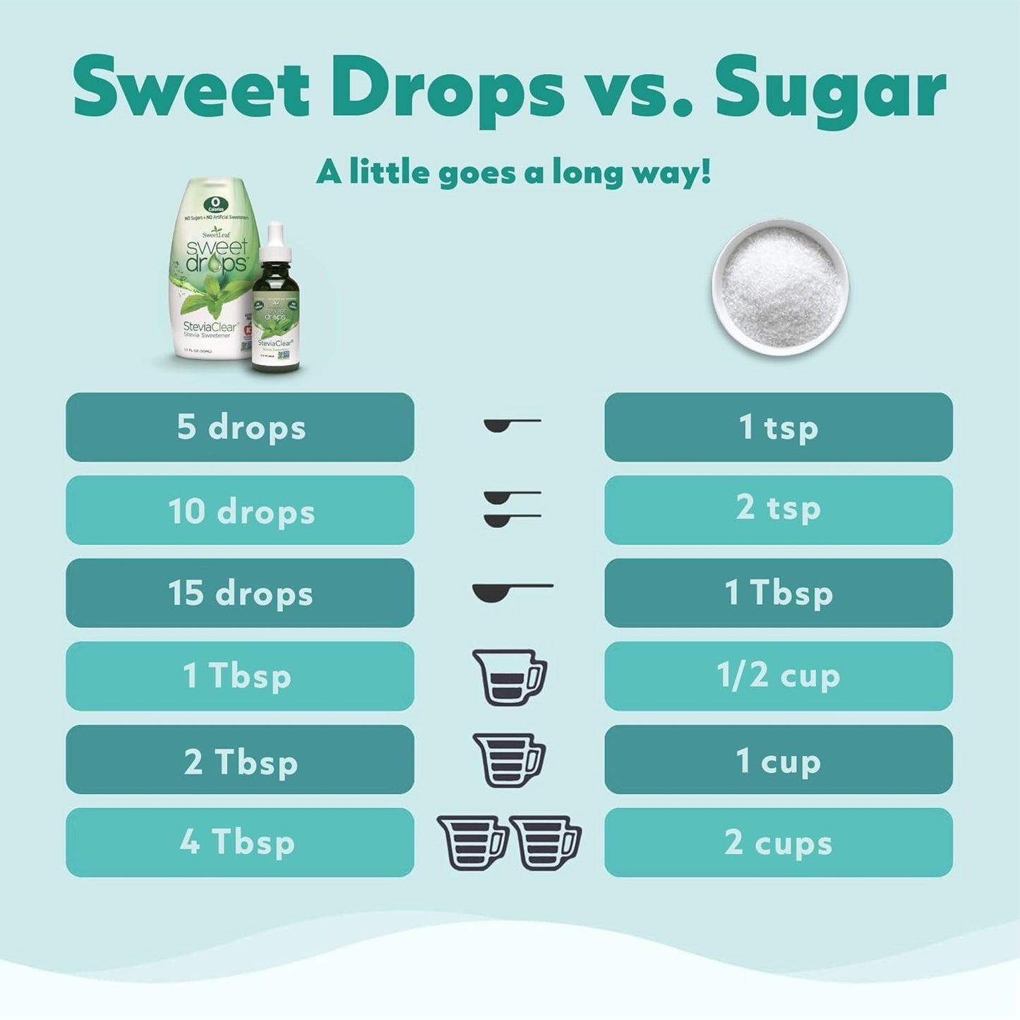 SweetLeaf Sweet Drops, Vanilla Creme, 60mL (Pack of 1) 🍁 All In One Marketplace Canada