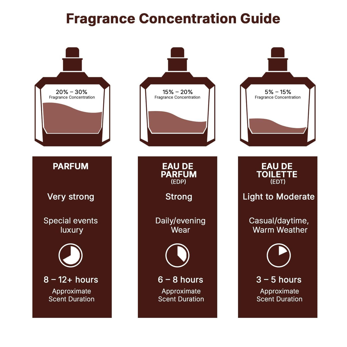 Lattafa Bade'e Al Oud for Glory for Unisex Eau de Parfum Spray, 3.4 Ounce 🍁 All In One Marketplace Canada