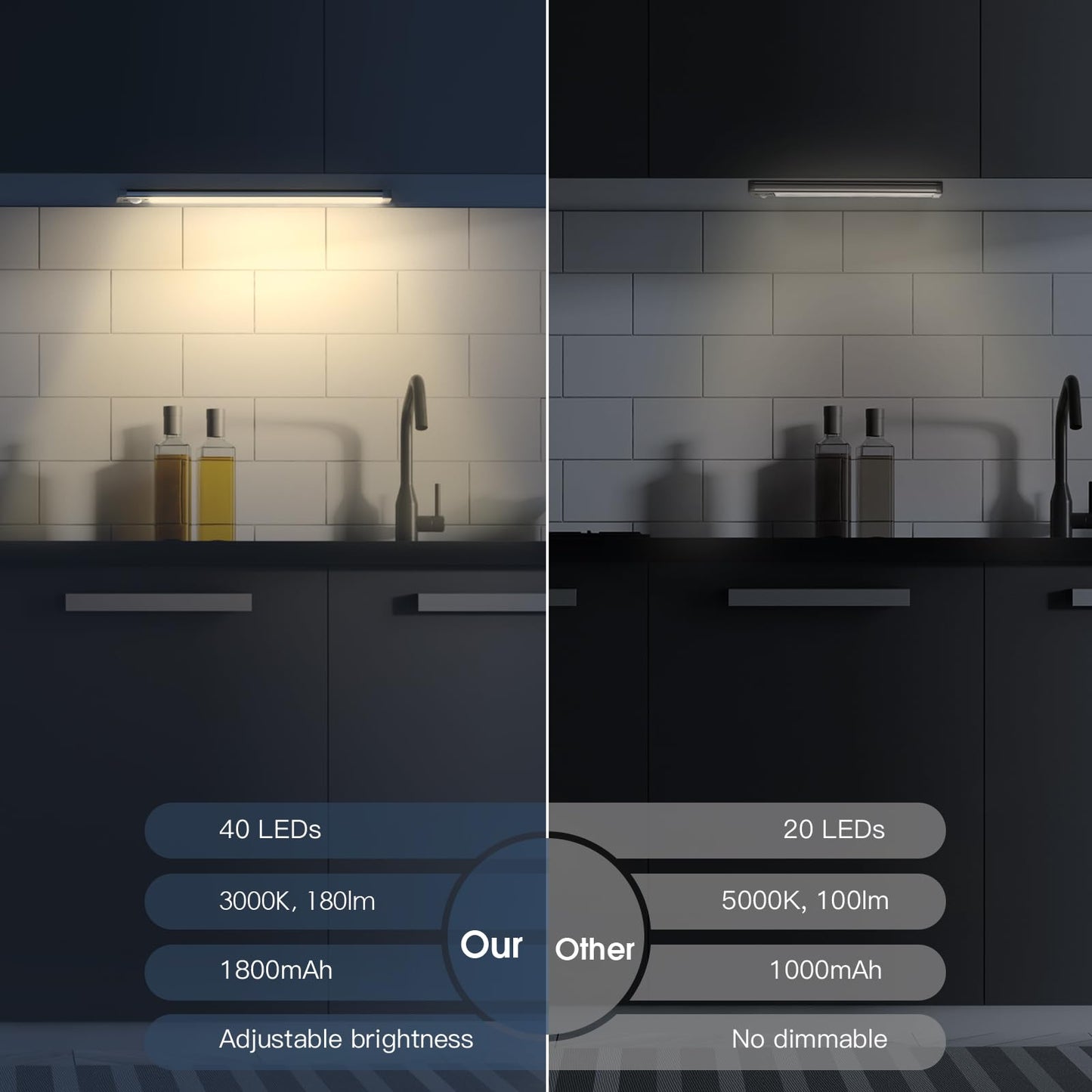 MCGOR 10inch Under Cabinet Lighting, 2 Pack Rechargeable Motion Sensor Light Indoor, 5 Levels Dimmable Magnetic Closet Lights, Wireless Under Counter Lights for Kitchen, Stairs 🍁 All In One Marketplace Canada