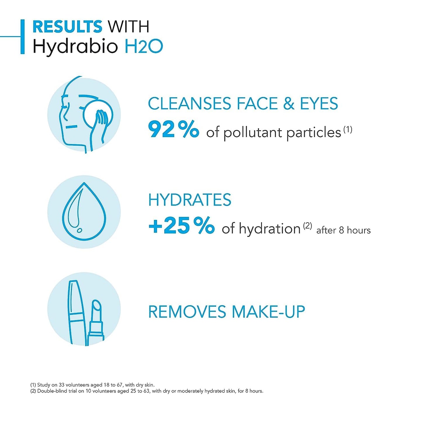 Bioderma Hydrabio H2O Micellar Water, Cleansing and Makeup Removing Gentle Face Cleanser for Dehydrated Sensitive Skin 🍁 All In One Marketplace Canada