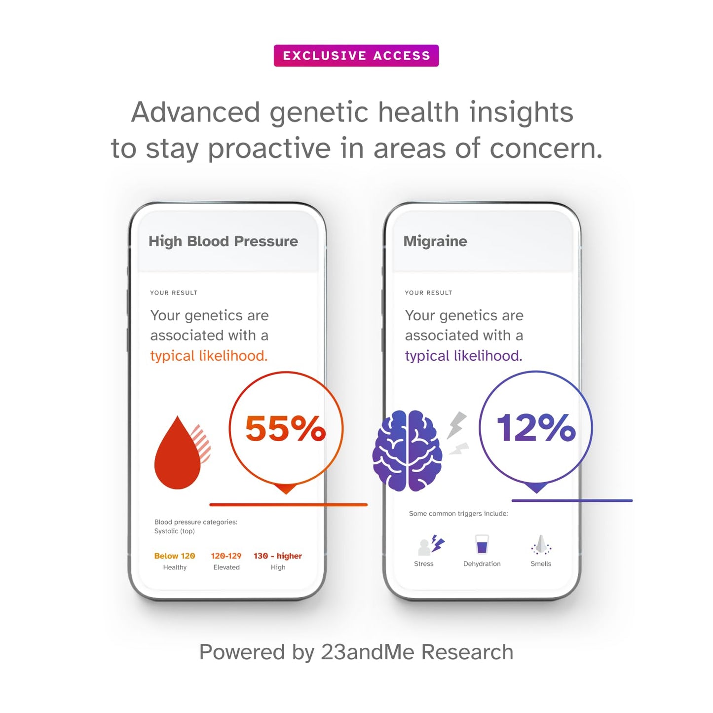 23andMe+ Premium Advanced Ancestry & Health - DNA Test Kit, Personal Genetic Insights, Plus 1-Year Access to Exclusive Health & Ancestry Reports, DNA Kit (Before You Buy See Important Test Info Below) 🍁 All In One Marketplace Canada