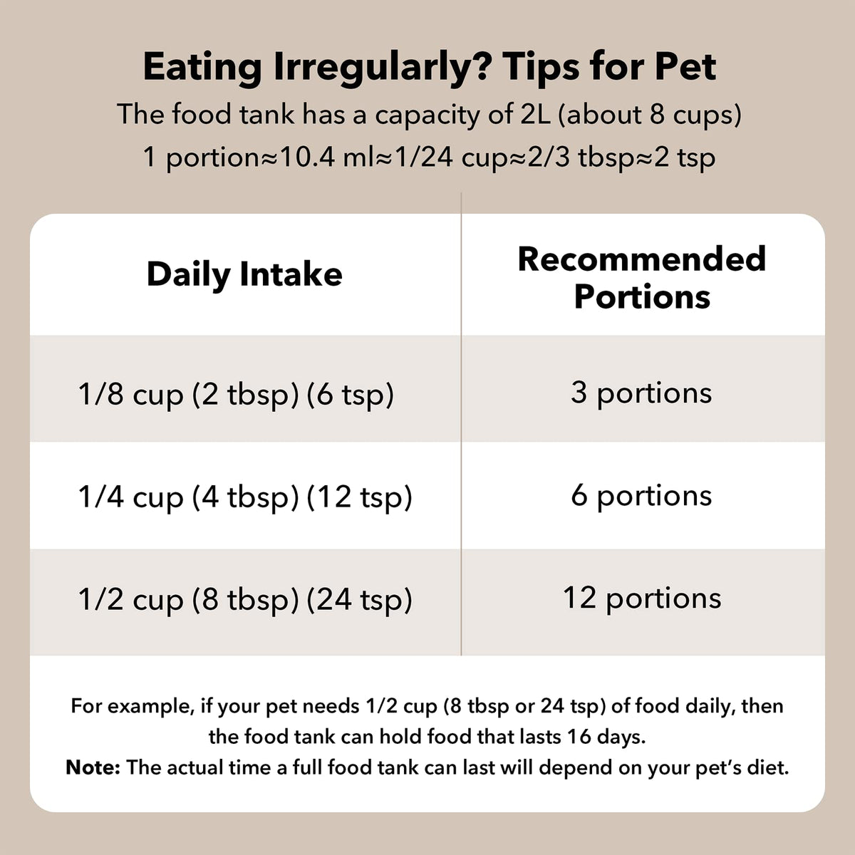 PETLIBRO Automatic Cat Feeder, 2L Timed Cat Feeder with 180-Day Battery Life, Automatic Pet Feeder for Cat & Dog, Cat Food Dispenser Program 1-6 Meals Control, Automatic Dog Feeder for Dry Food 🍁 All In One Marketplace Canada