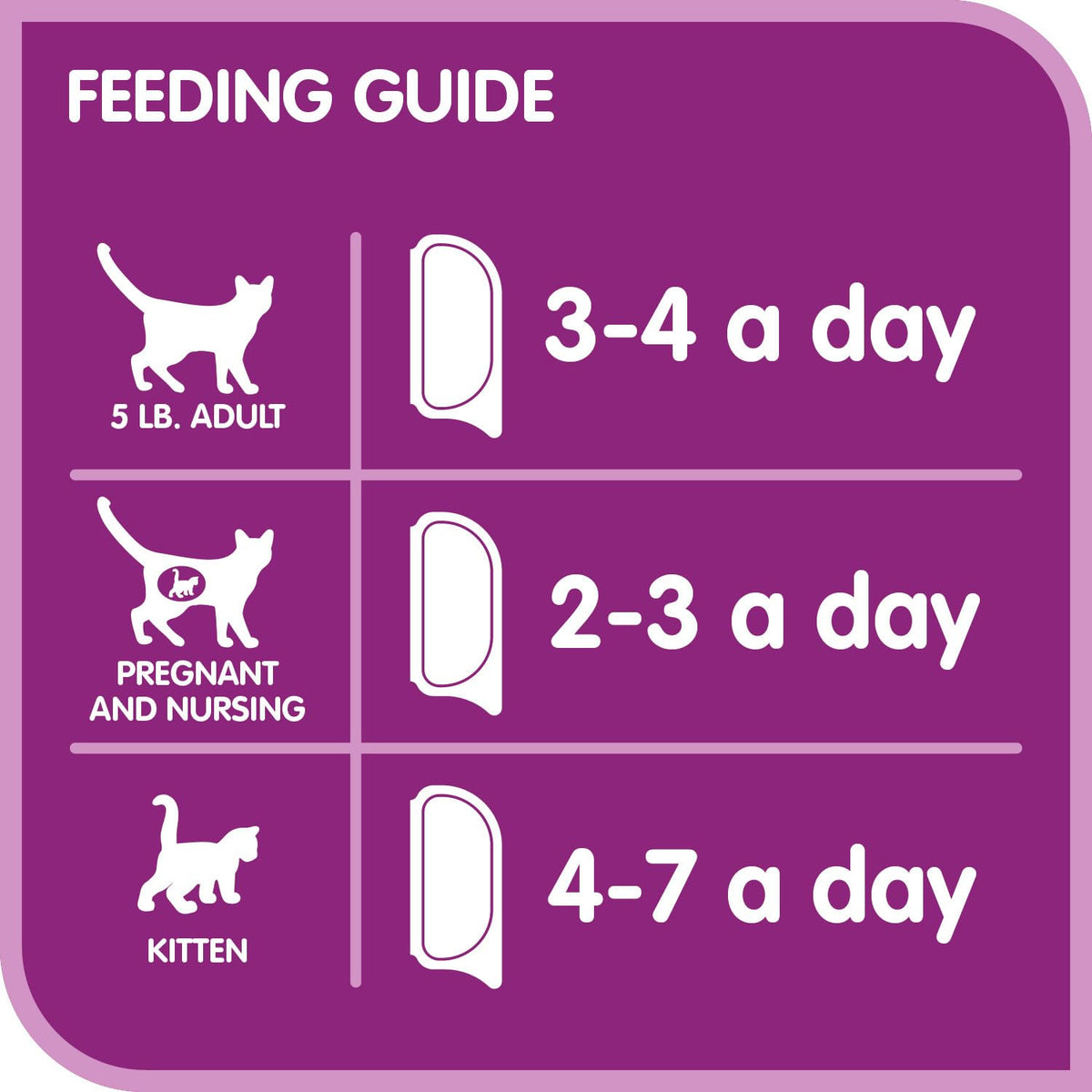 Whiskas Perfect Portions Kitten Wet Cat Food, Chicken Flavour, 75g 🍁 All In One Marketplace Canada