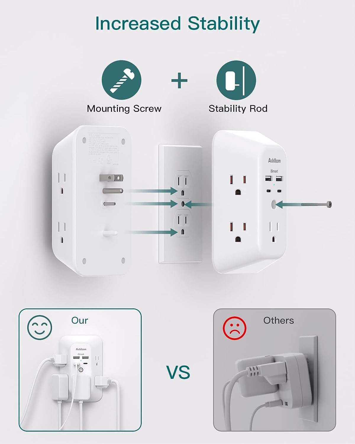 Power Bar, USB Wall Charger Surge Protector 5 Outlet Extender with 4 USB Charging Ports (2 USB C), Multi Plug Outlet, 3-Sided 1800J Power Strip Outlets Splitter Wall Plug Adapter for Home Office Dorm 🍁 All In One Marketplace Canada