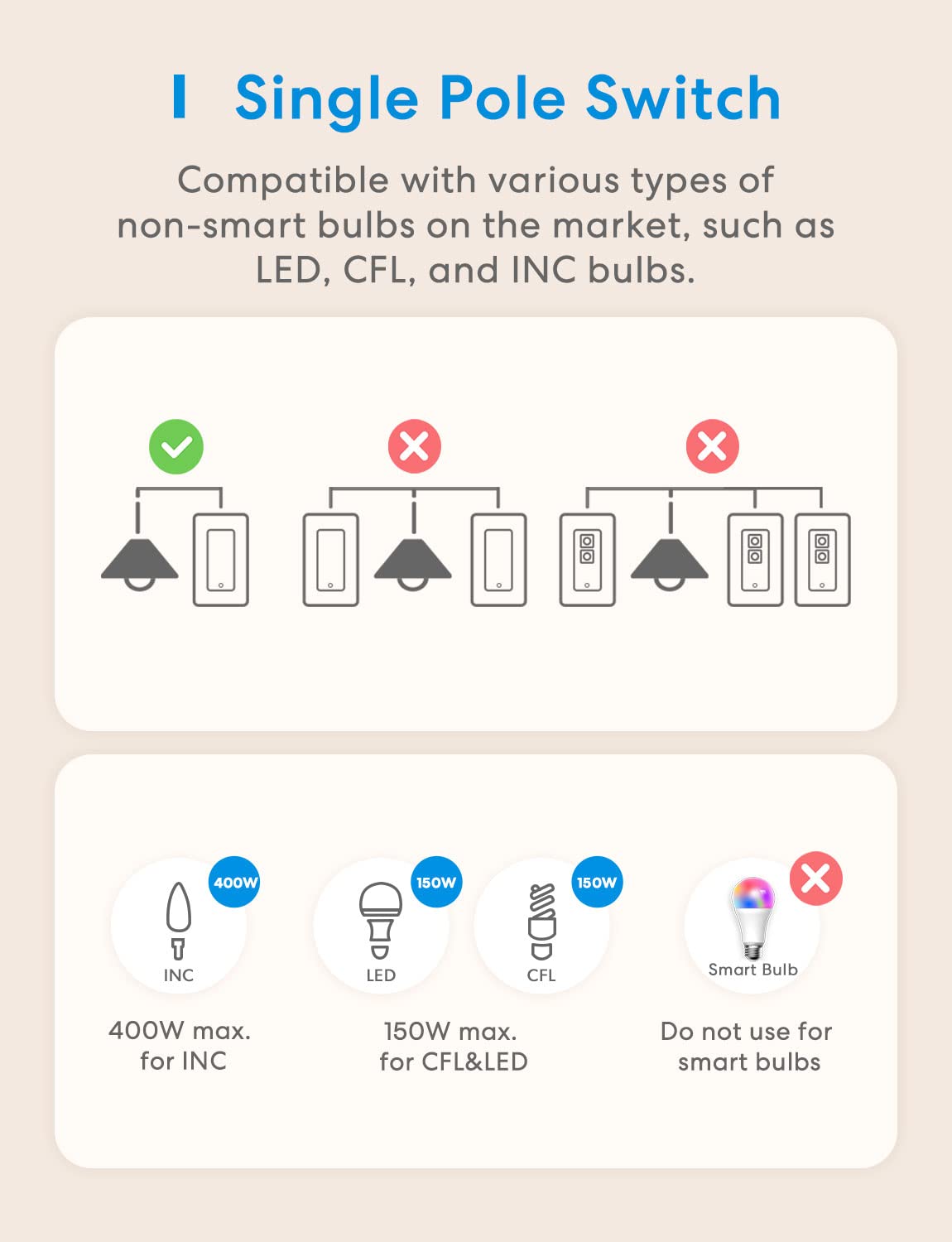 meross Smart Single Pole Light Switch 2 Pack, Apple HomeKit Supported 🍁 All In One Marketplace Canada