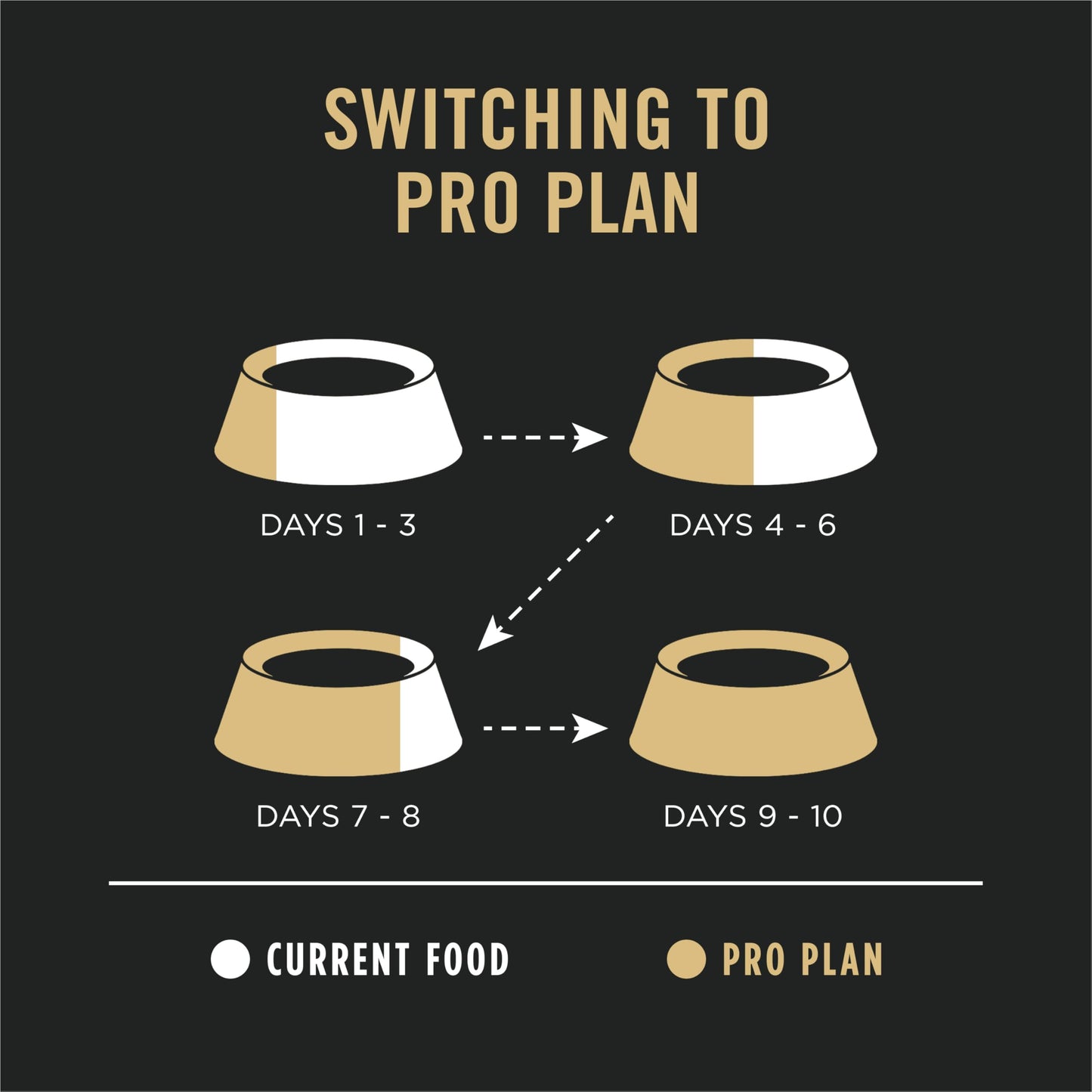 Pro Plan Dry Dog Food, Sensitive Skin & Stomach, Salmon & Rice, Brown, 7.26 kg (Pack of 1) 🍁 All In One Marketplace Canada