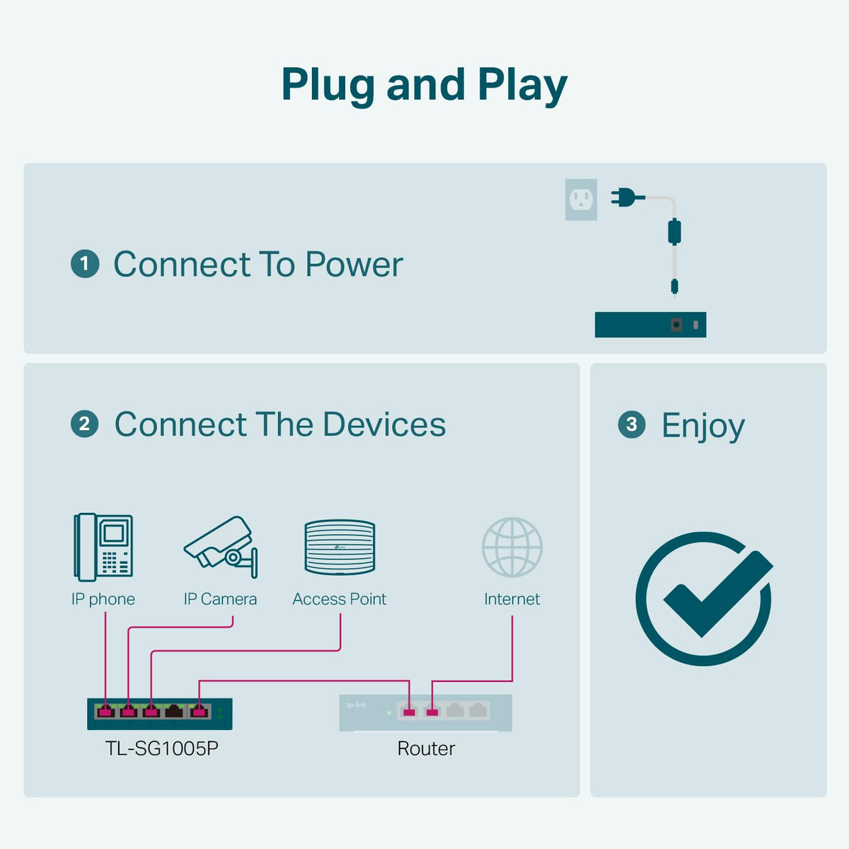 TP-Link 5–Port Gigabit PoE Switch, 4 PoE+ Ports @65W, Fanless, Black (TL-SG1005P) 🍁 All In One Marketplace Canada