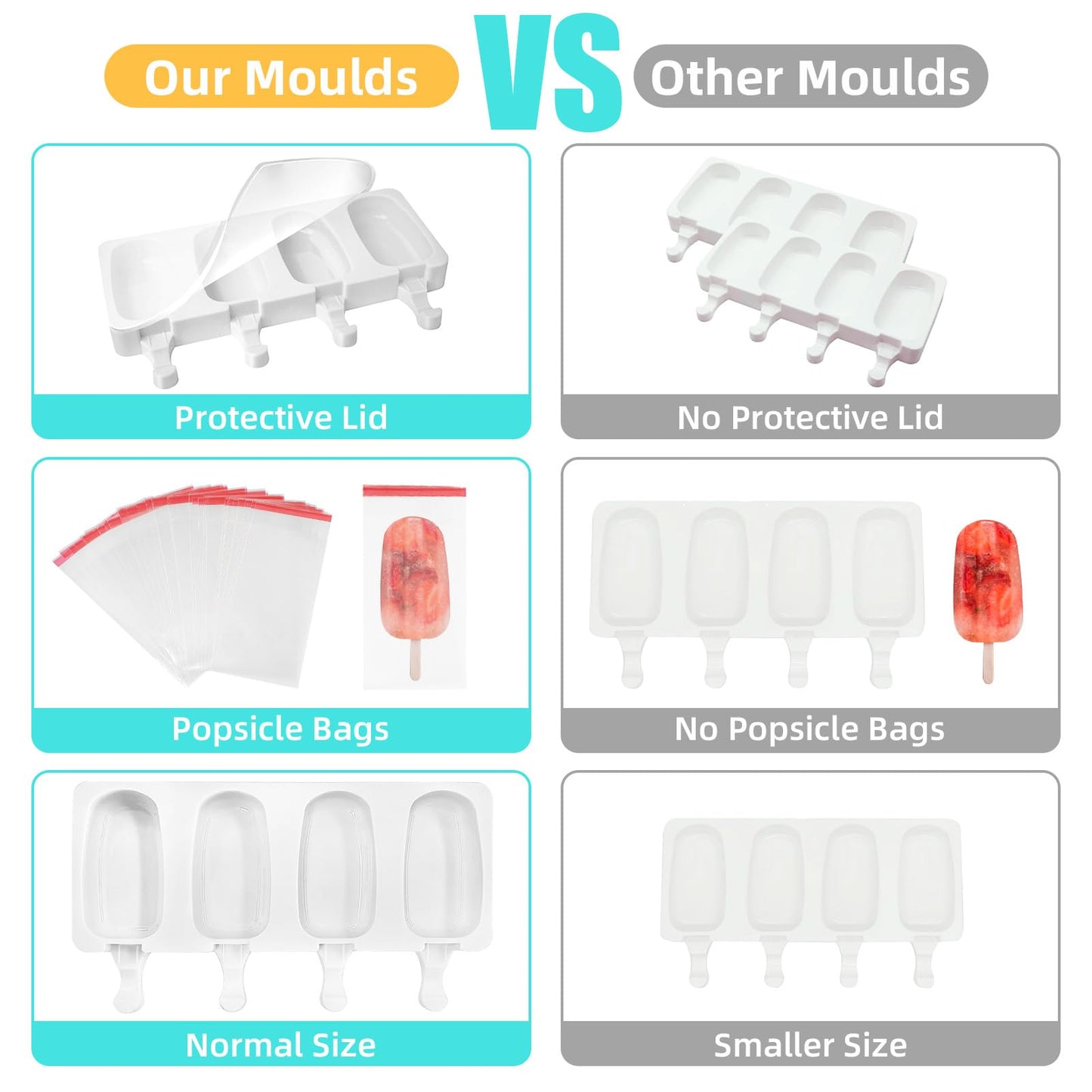 Popsicle Molds 2Pcs, Silicone Ice Cream Molds ice Lolly Moulds with Lid, 100 Sticks and 50 Bags for Ice Pop Cakesicle Dessert, BPA Free 🍁 All In One Marketplace Canada