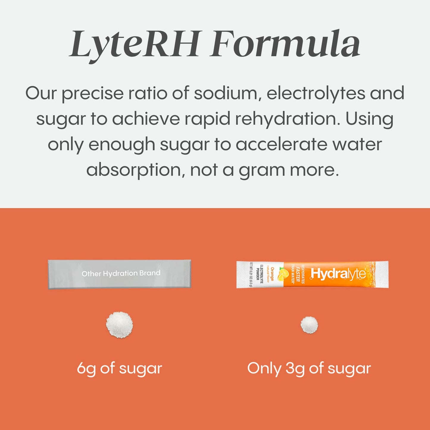 HydraLyte Electrolyte Powder, Low Sugar Electrolyte Packets Designed for Rapid Hydration, Safe Hydration for All Ages - Made with All Natural Ingredients, 36 Servings, Orange Flavour 🍁 All In One Marketplace Canada
