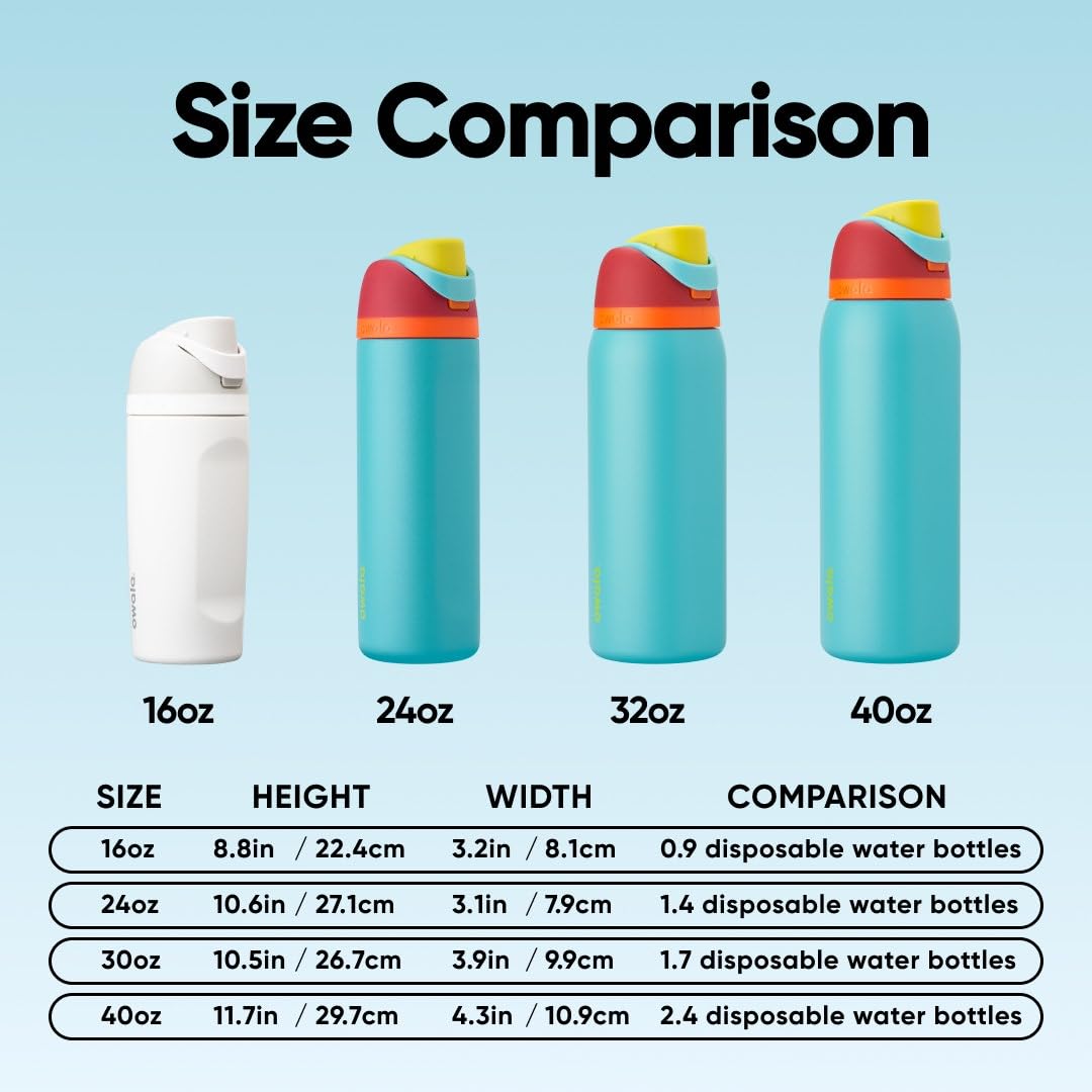 Owala FreeSip Insulated Stainless Steel Water Bottle with Straw, BPA-Free Sports Water Bottle, Great for Travel, 32 Oz, Summer Sweetness 🍁 All In One Marketplace Canada