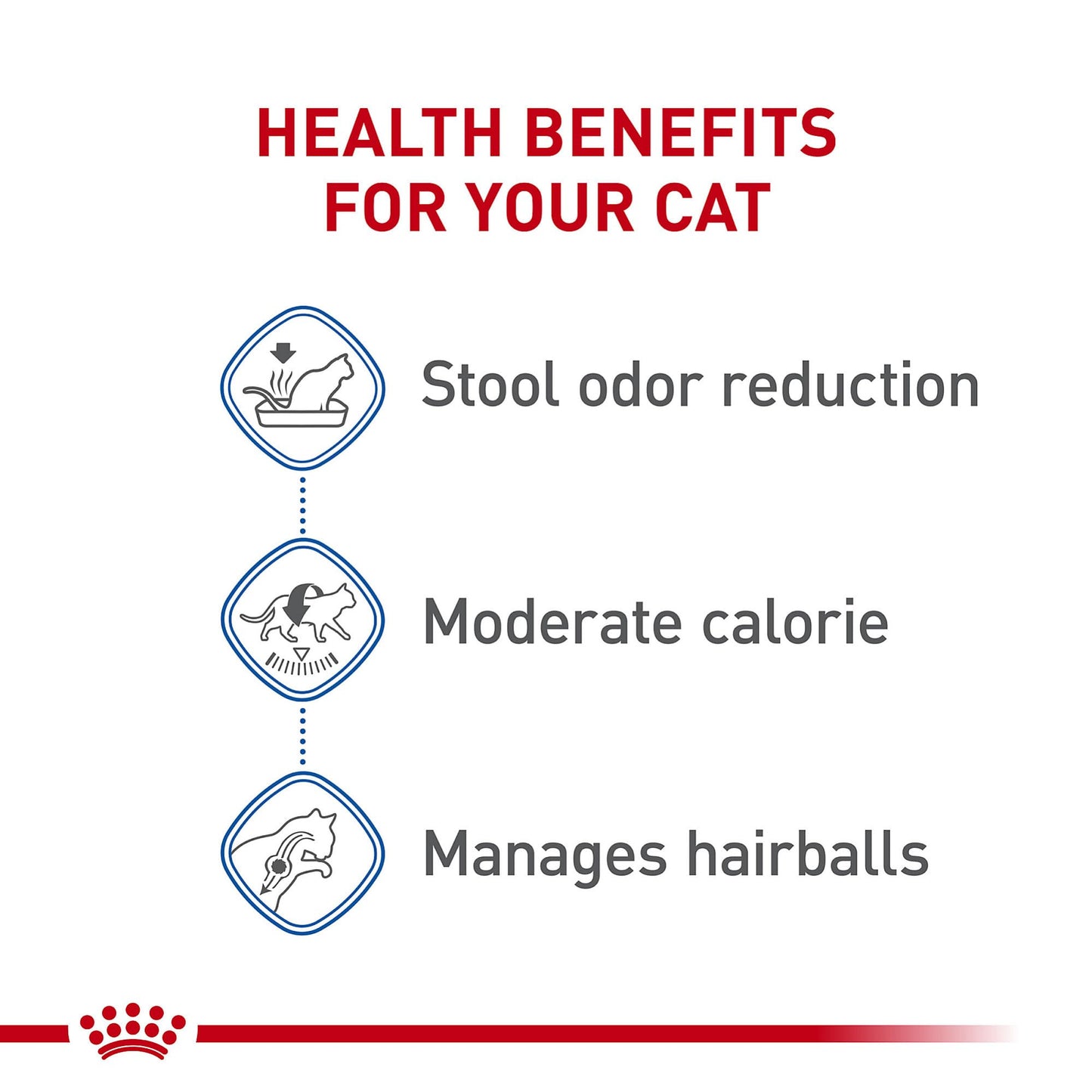 Royal Canin Feline Health Nutrition Indoor Adult Dry Cat Food, 7-Pound 🍁 All In One Marketplace Canada