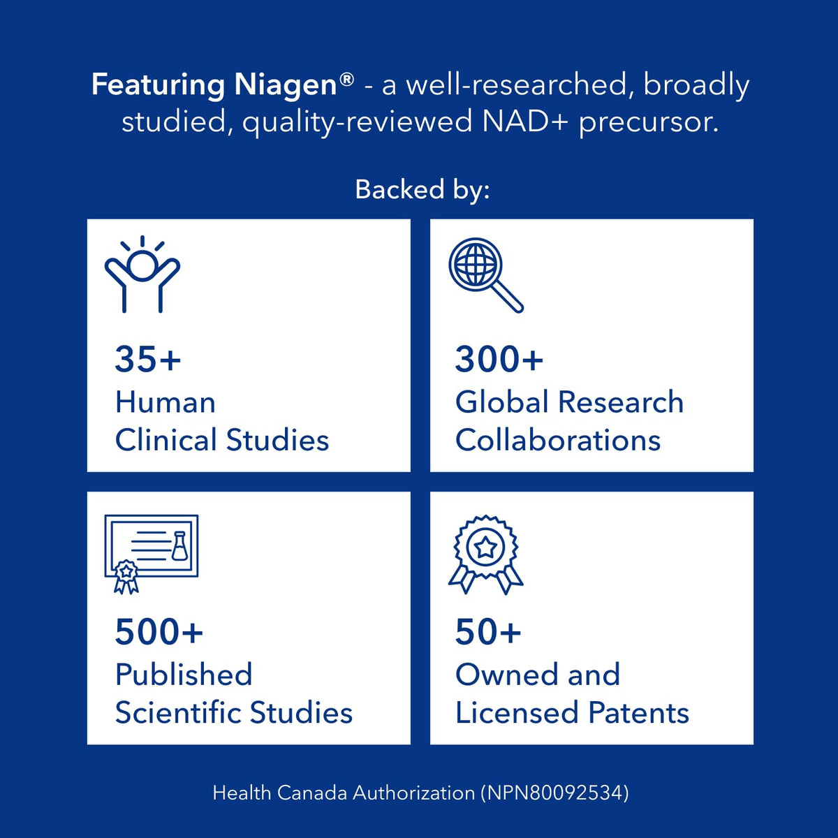 NAD Supplement 300mg per Serving - 30 Day Supply, Clinically Proven to Increase NAD+, Patented Nicotinamide Riboside, Cellular Health & Energy Metabolism, Health Canada Licenced, 30 Capsules 🍁 All In One Marketplace Canada