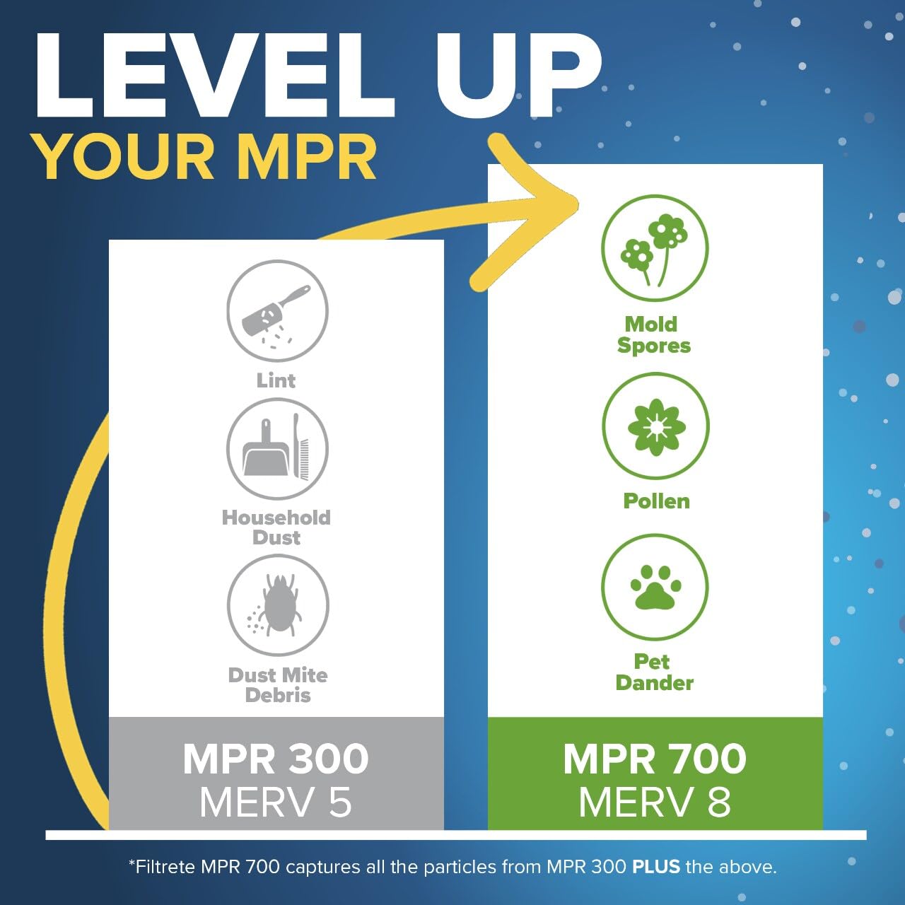 Filtrete 16x24x1 Furnace Filter, MPR 300, MERV 5, Clean Living Basic Dust 3-Month Pleated 1-Inch Air Filters, 6 Filters 🍁 All In One Marketplace Canada
