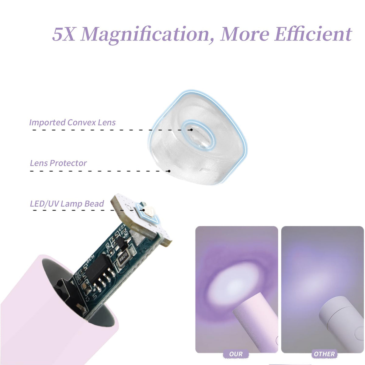 UV Light for Gel Nails, Denabuty Mini U V LED Nail Lamp Handheld with Stand, Portable Nail Dryer Rechargeable USB Cordless, Nail Light with 2 Timers for Fast Drying, Violet 🍁 All In One Marketplace Canada
