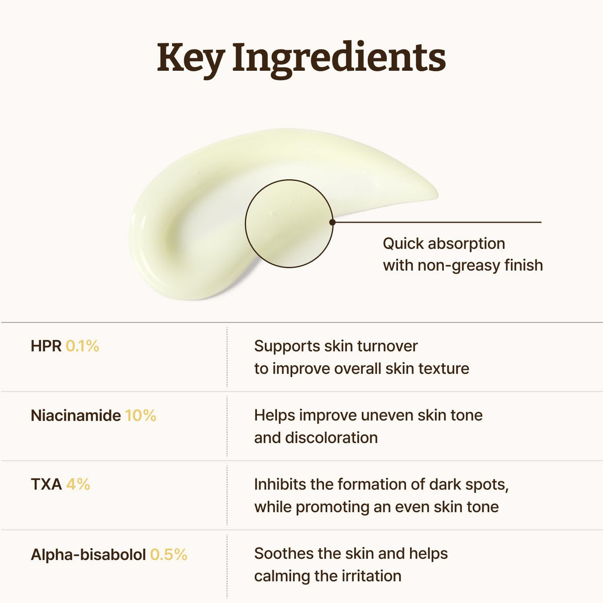 Dr. Reju-All Advanced Retino-Mela Serum – HPR Retinol Serum for Face – Anti-Aging, Pore Minimizer, Next-Gen Korean Skincare – Gentle & Beginner-Friendly – With Niacinamide 10% and TXA 4% – 30ml 🍁 All In One Marketplace Canada