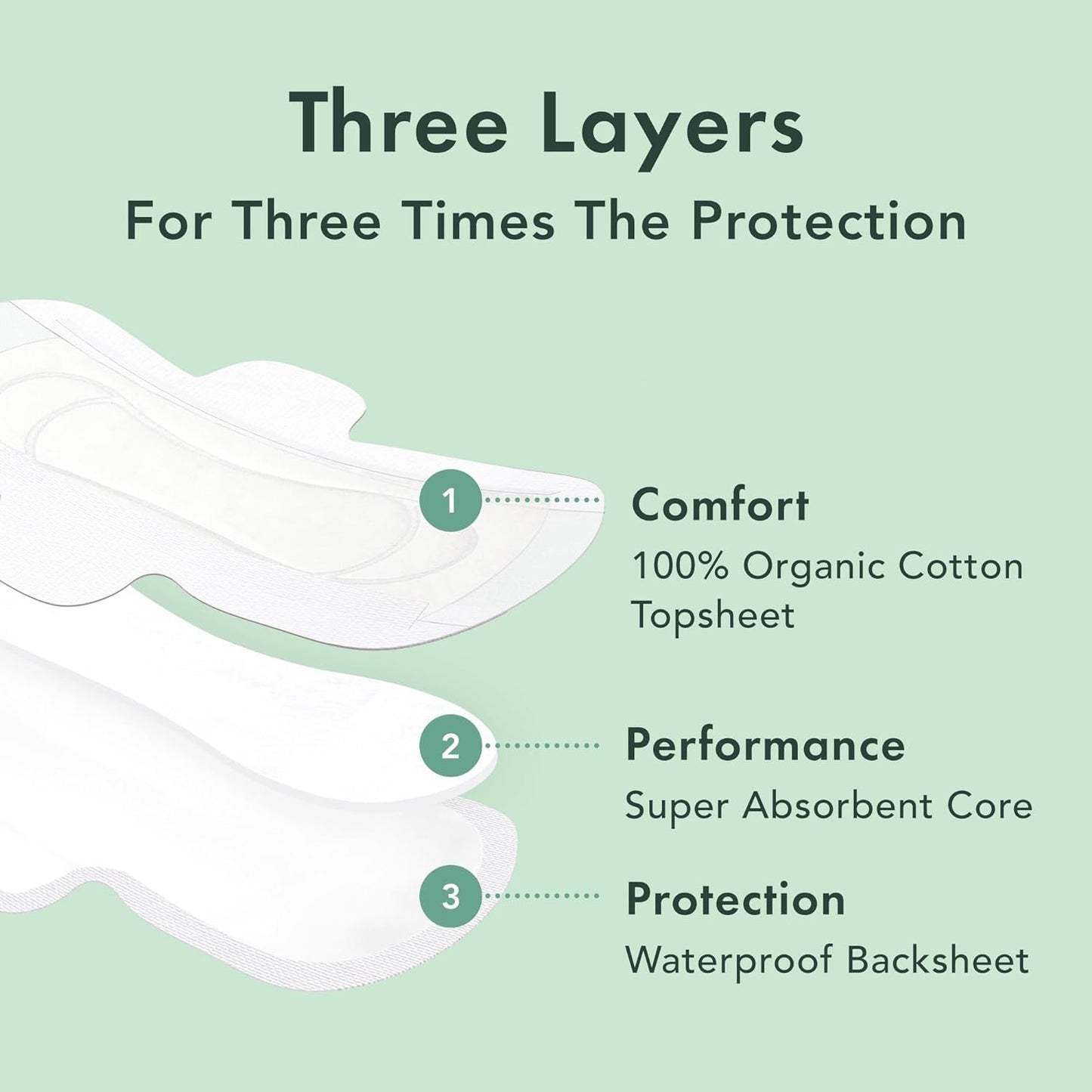 Rael Pads for Women, Organic Cotton Cover - Period Pads with Wings, Feminine Care, Sanitary Napkins, Heavy Absorbency, Unscented, Ultra Thin (Overnight, 40 Count) 🍁 All In One Marketplace Canada