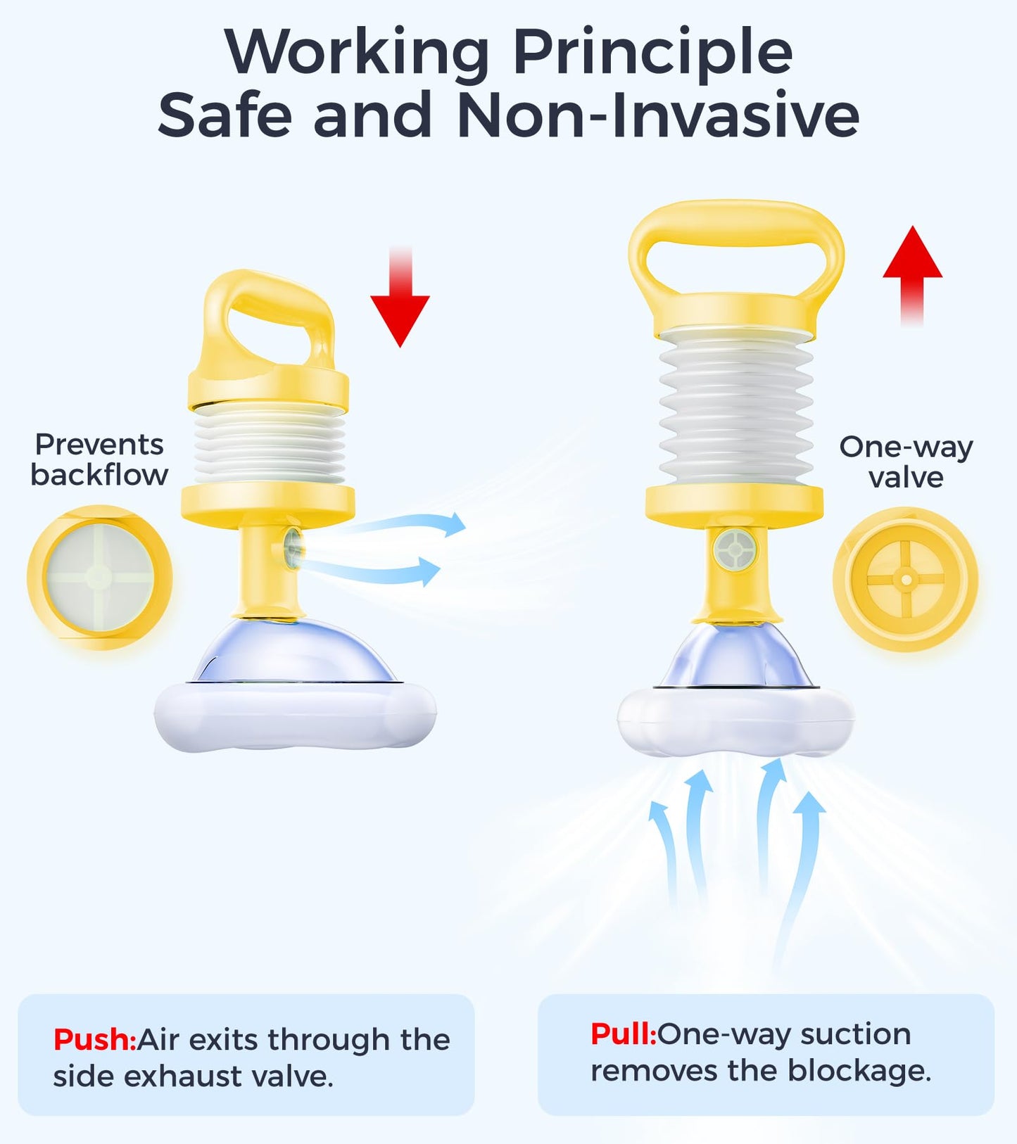 SFEIXE Choking Rescue Device, Portable Suction Rescue Device First Aid Kit for Kids and Adults, Portable Airway Suction Device | Anti Choking Device for Children and Adults Home Kit 🍁 All In One Marketplace Canada