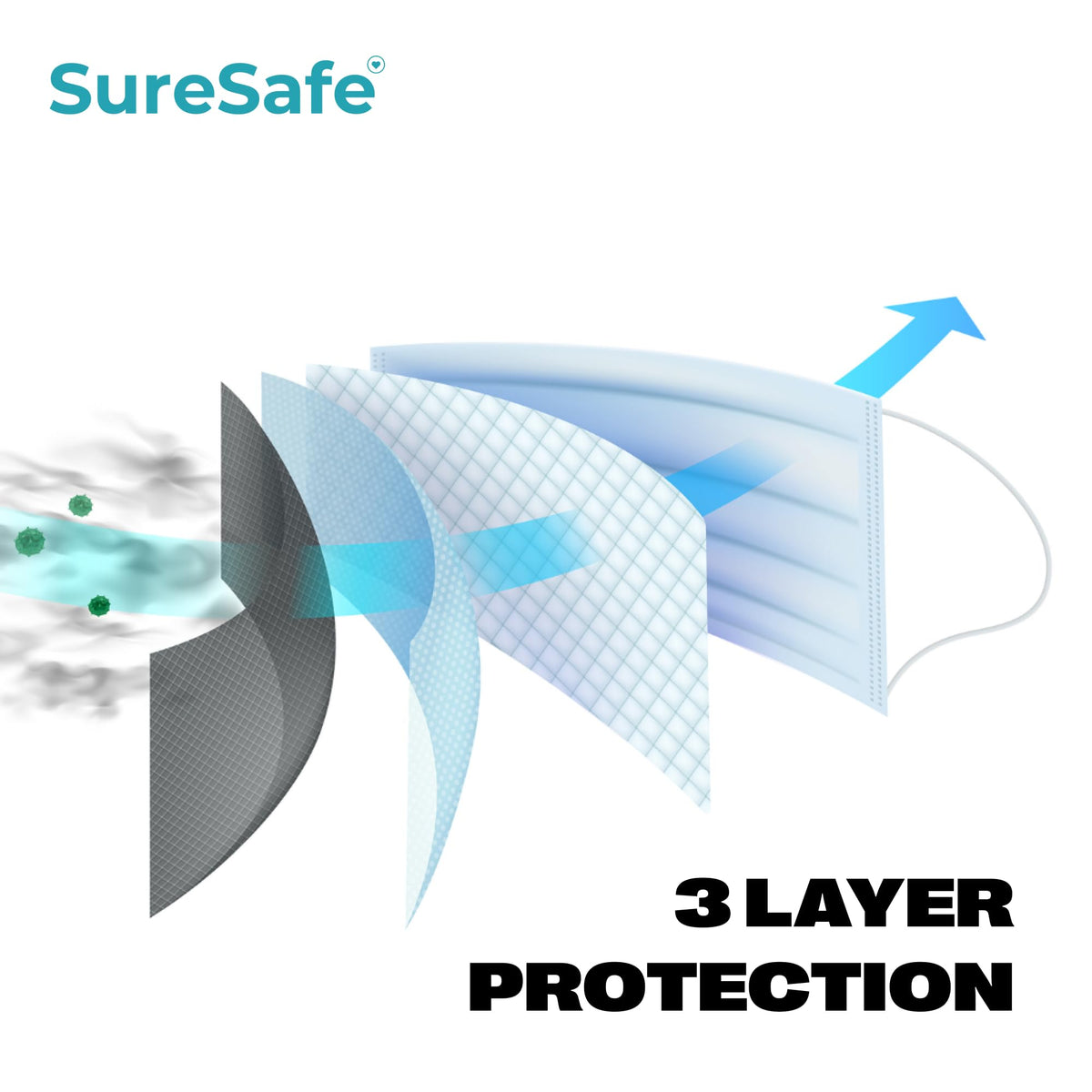 SURESAFE Premium Disposable Face Mask Pack of 100, 3 Ply face mask with Ear Loop, High Filtration, Comfortable and Breathable, Women and Men Face Mask, Blue 🍁 All In One Marketplace Canada