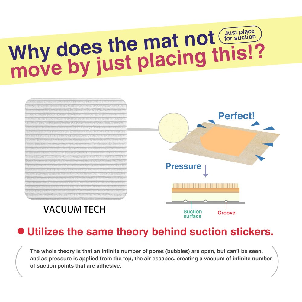 Home Techpro Rug Pads Grippers, 8 PCS Non Slip Washable Grippers for Rug, “Vacuum TECH” - New Materials to Anti Curling Rug Pad : Keep Your Rug in Place & Make Corner Flat and Easily Peel Off 🍁 All In One Marketplace Canada