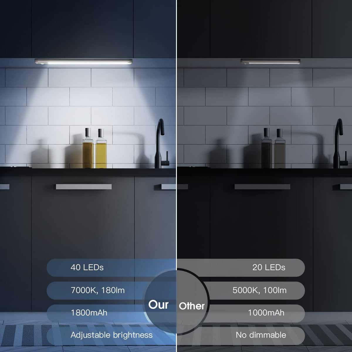 MCGOR 10inch Under Cabinet Lighting, 2 Pack Rechargeable Motion Sensor Light Indoor, 5 Levels Dimmable Magnetic Closet Lights, Wireless Under Counter Lights for Kitchen, Stairs 🍁 All In One Marketplace Canada