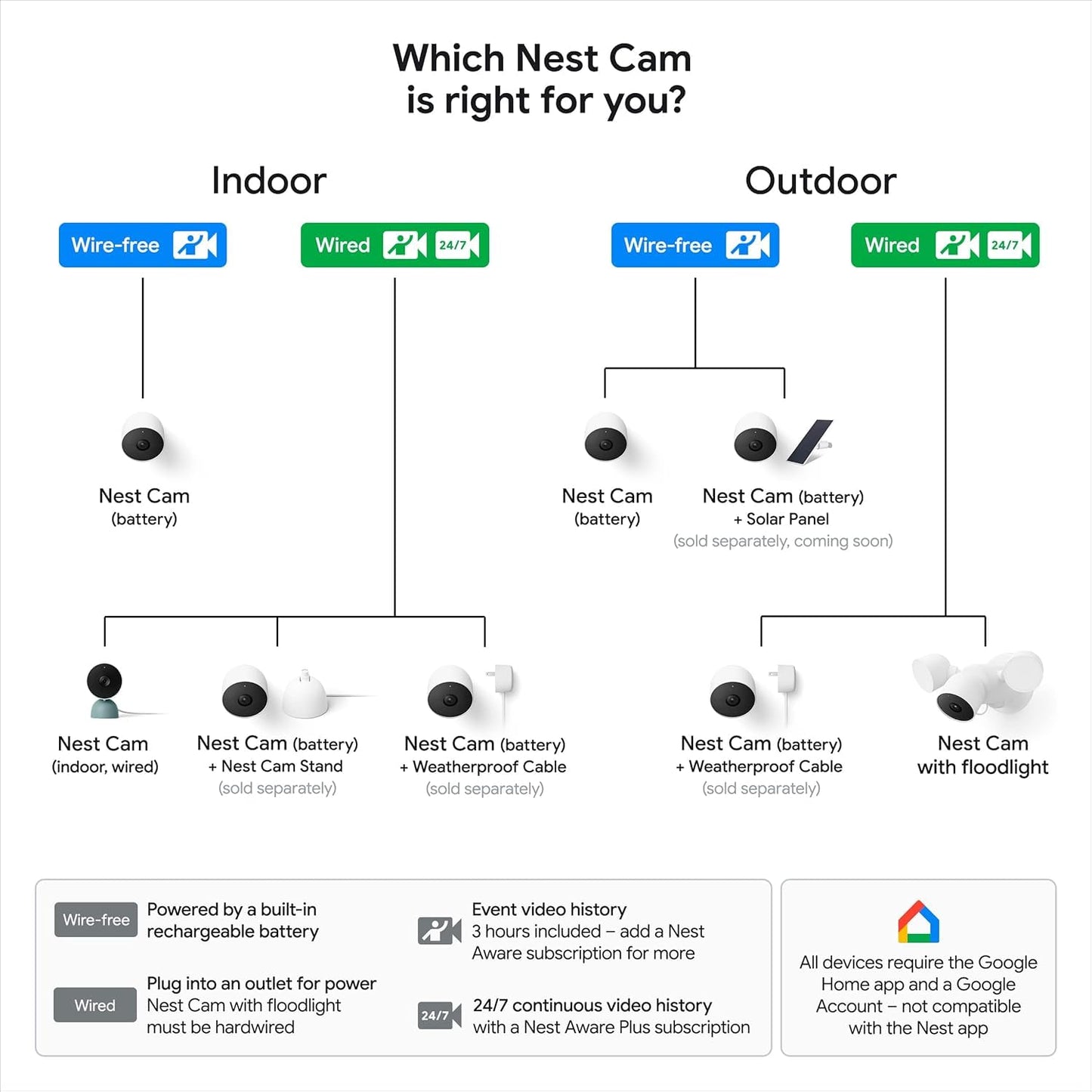 Google Nest Cam (Outdoor or Indoor, Battery) - 3-Pack 🍁 All In One Marketplace Canada