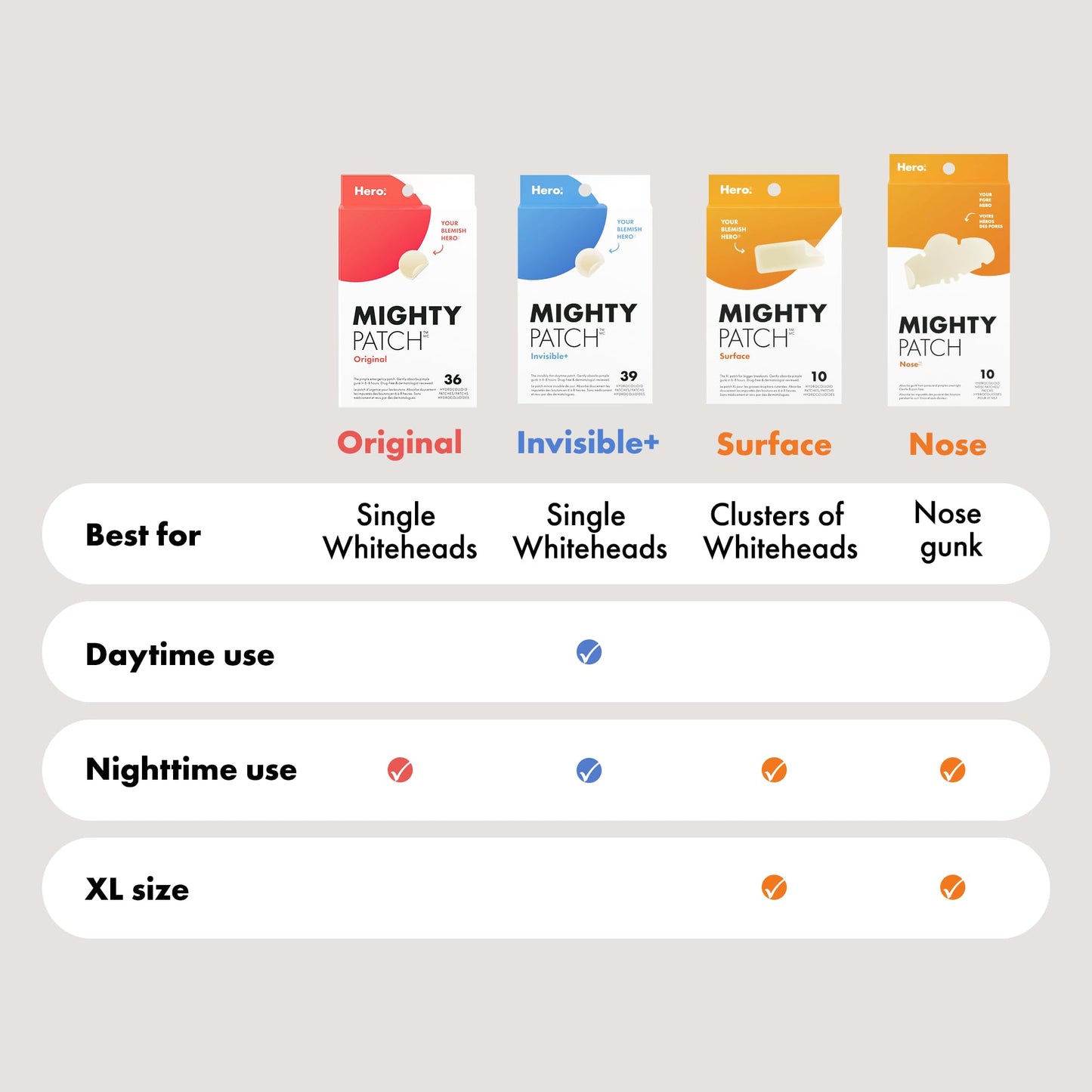 Hero Cosmetics Mighty Patch Invisible+ – Barely-there Hydrocolloid Patch for Pimples on the Face, Day-time Patches for Sensitive Skin, 39 Count 🍁 All In One Marketplace Canada