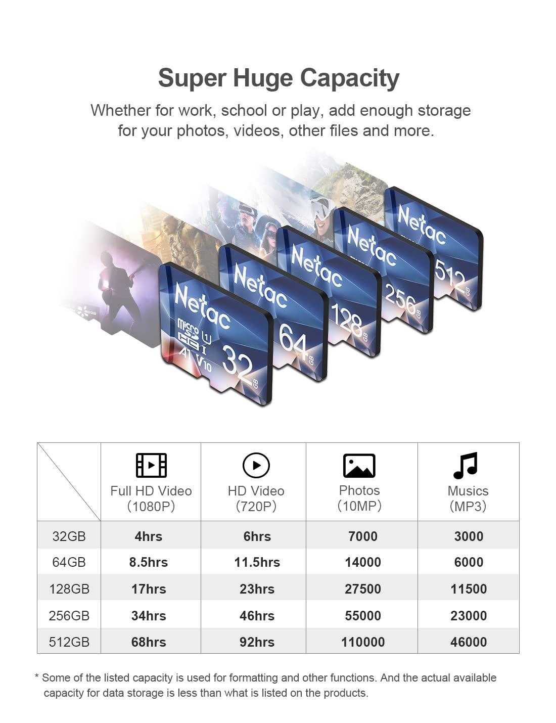 Netac 32GB Micro SD Card Micro Mini SD Card SDHC UHS-I Memory Card, High Speed TF Card up to 90MB/s - Full HD Video Recording U1, Class10, V10, A1 🍁 All In One Marketplace Canada