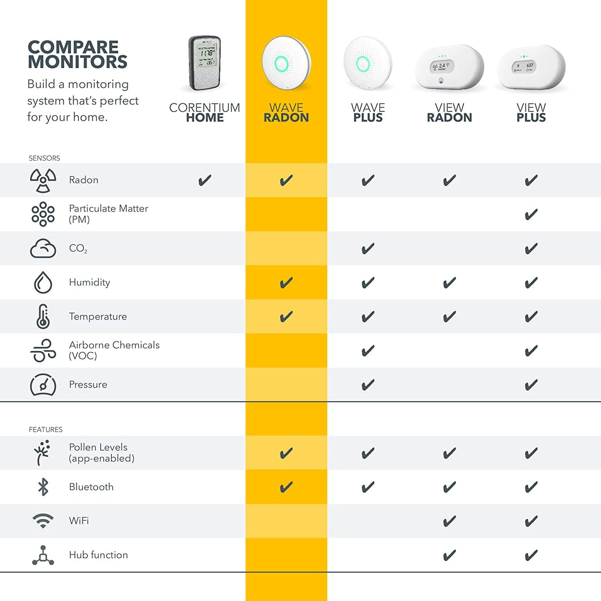 Airthings Wave Radon - Smart Radon Detector with Humidity & Temperature Sensor – Easy-to-Use – Accurate – No Lab Fees – Battery Operated - Free App 🍁 All In One Marketplace Canada