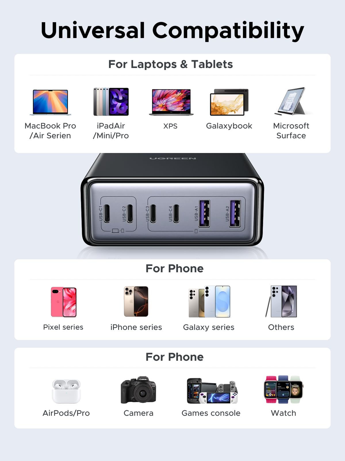 UGREEN 100W 6-Port GaN USB C Charging Station, Desktop Charger Block with 4 USB C and 2 USB A Fast Charging Compatible for MacBook Pro/Air, XPS, iPad, iPhone 17/16, Galaxy S26/S25/S24, Pixel 10/9 🍁 All In One Marketplace Canada