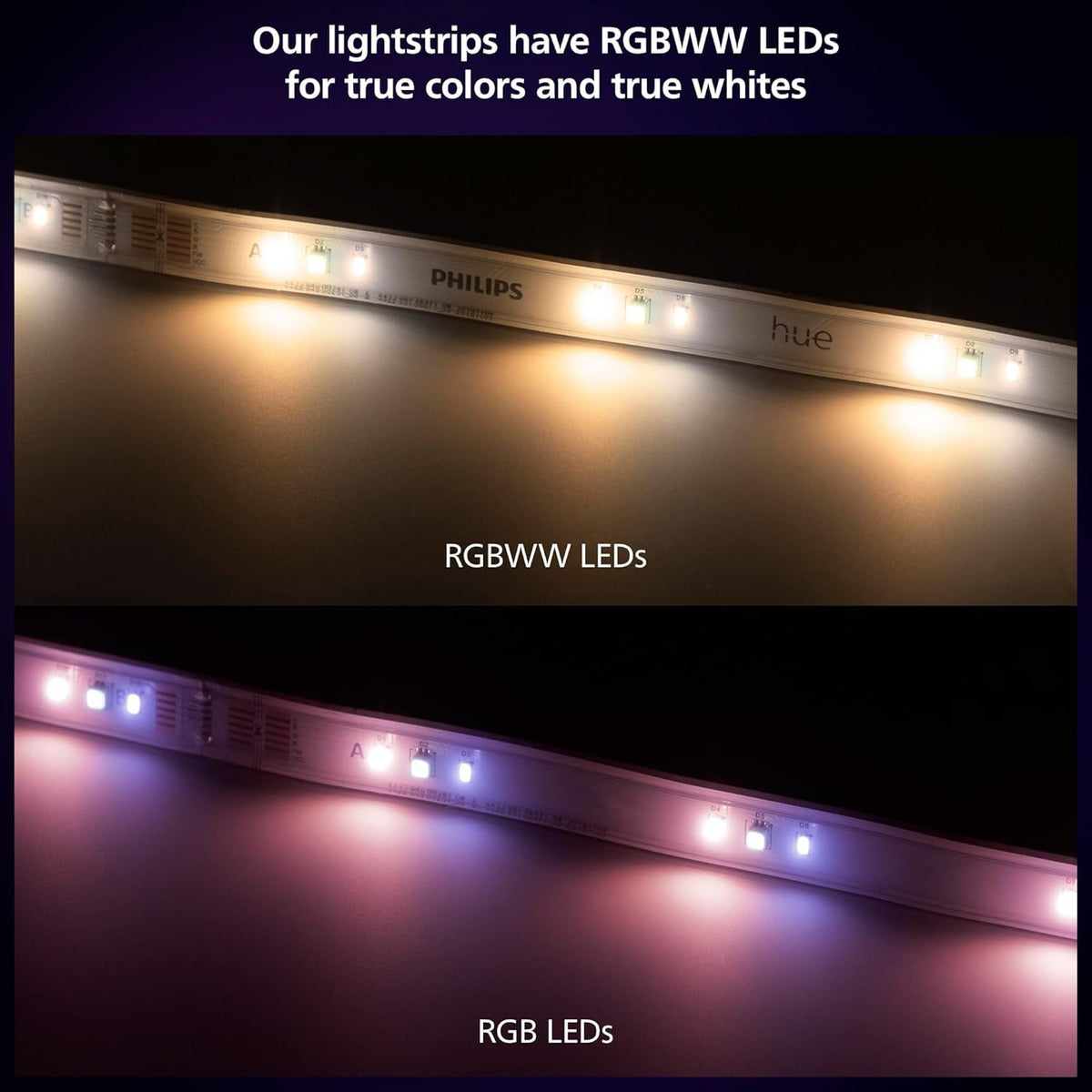 Philips Hue Indoor 5M (16FT) Smart LED Solo lightstrip Base Kit - 1 Pack - Control with Hue App - Compatible with Alexa, Google Assistant and Apple HomeKit 🍁 All In One Marketplace Canada