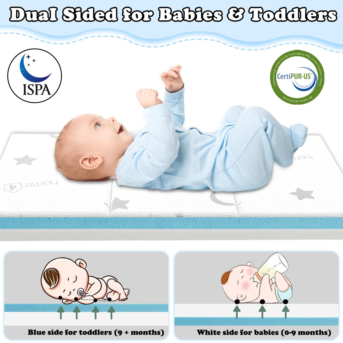 Home4me Pack and Play Mattress, 38" x 26" x 2.4", Portable, Trifold, Waterproof, Dual Sided (Firm & Soft) Mini Crib Mattress, Baby Toddler Memory Foam Mattress Pad for Play Pen 🍁 All In One Marketplace Canada