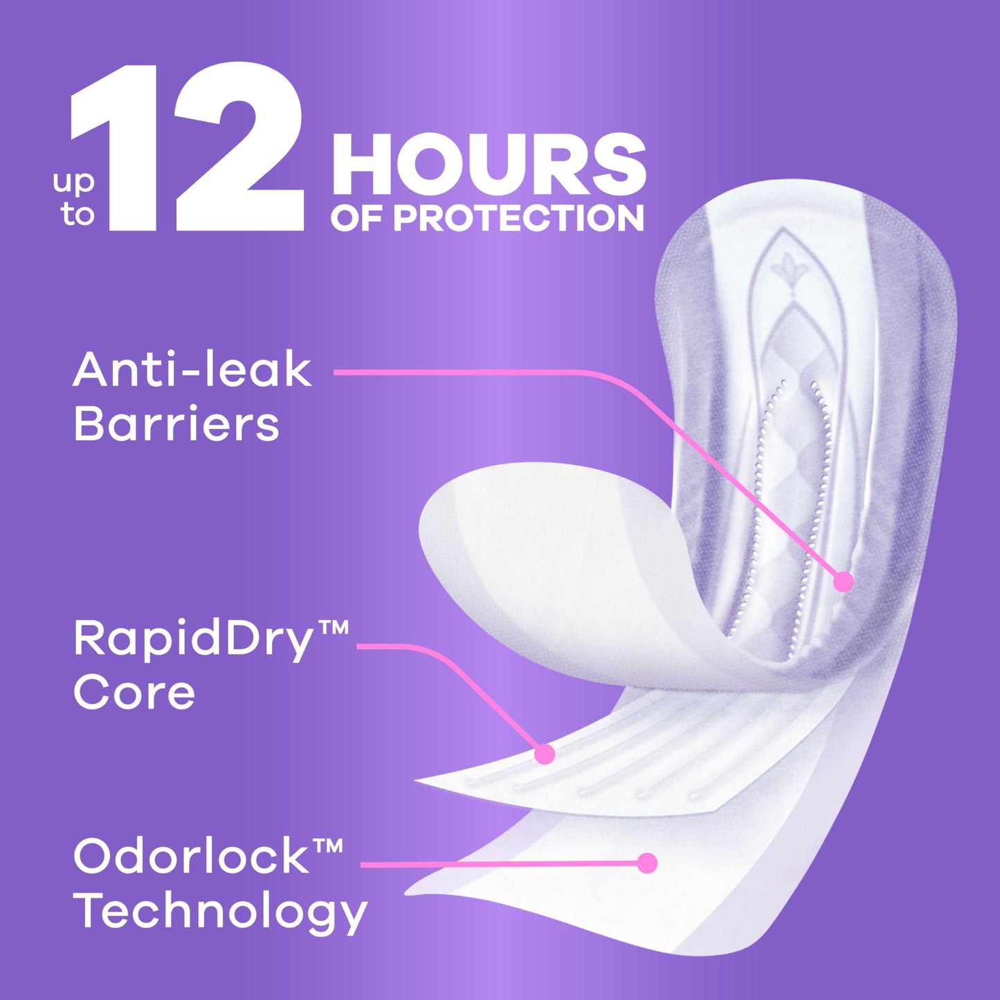 Always Discreet Adult Incontinence Pads for Women, Moderate Absorbency, Regular Length, Postpartum Pads, 108 Count 🍁 All In One Marketplace Canada