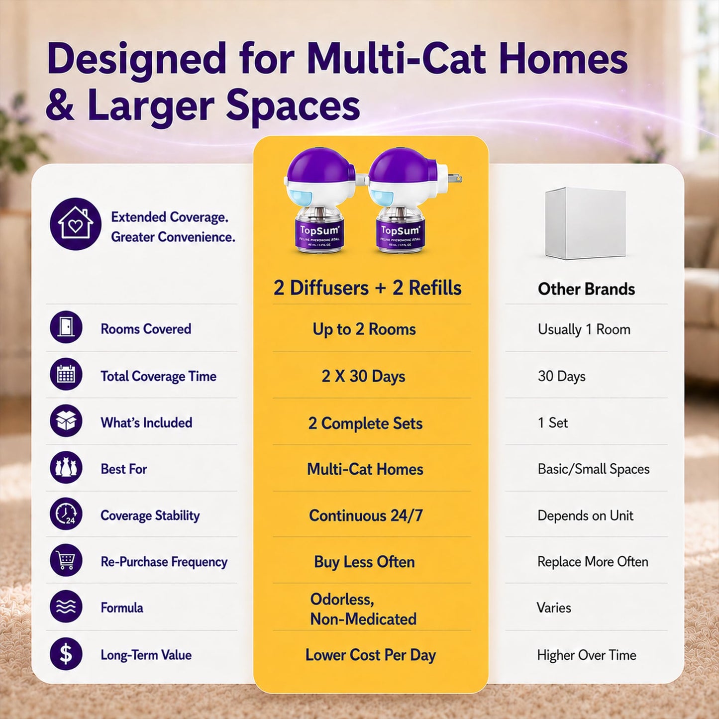 TopSum Cat Pheromone Diffuser: Cat Calming Diffuser for Spraying, Scratching, Excessive Meowing & Multi-Cat Homes, Ideal for Cats Alone at Home - VHP Registered NN.Z4H1 (2 Diffusers+2 Refills) 🍁 All In One Marketplace Canada