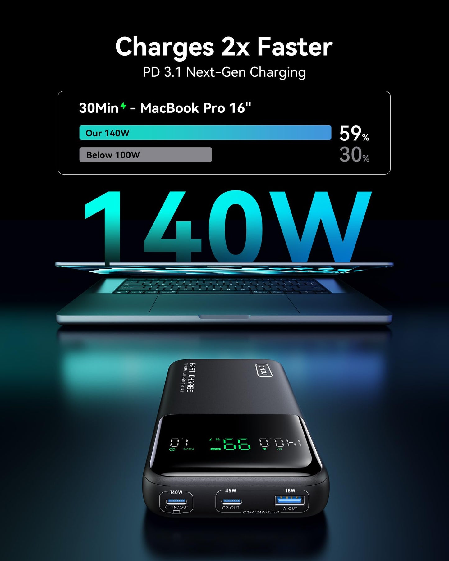INIU 140W Laptop Power Bank, Flight-Safe 27000mAh High Capacity Portable Charger with USB C Cable, Digital Display Phone Charger, 3 Ports Travel External Battery Pack for MacBook iPad Steam Deck etc 🍁 All In One Marketplace Canada