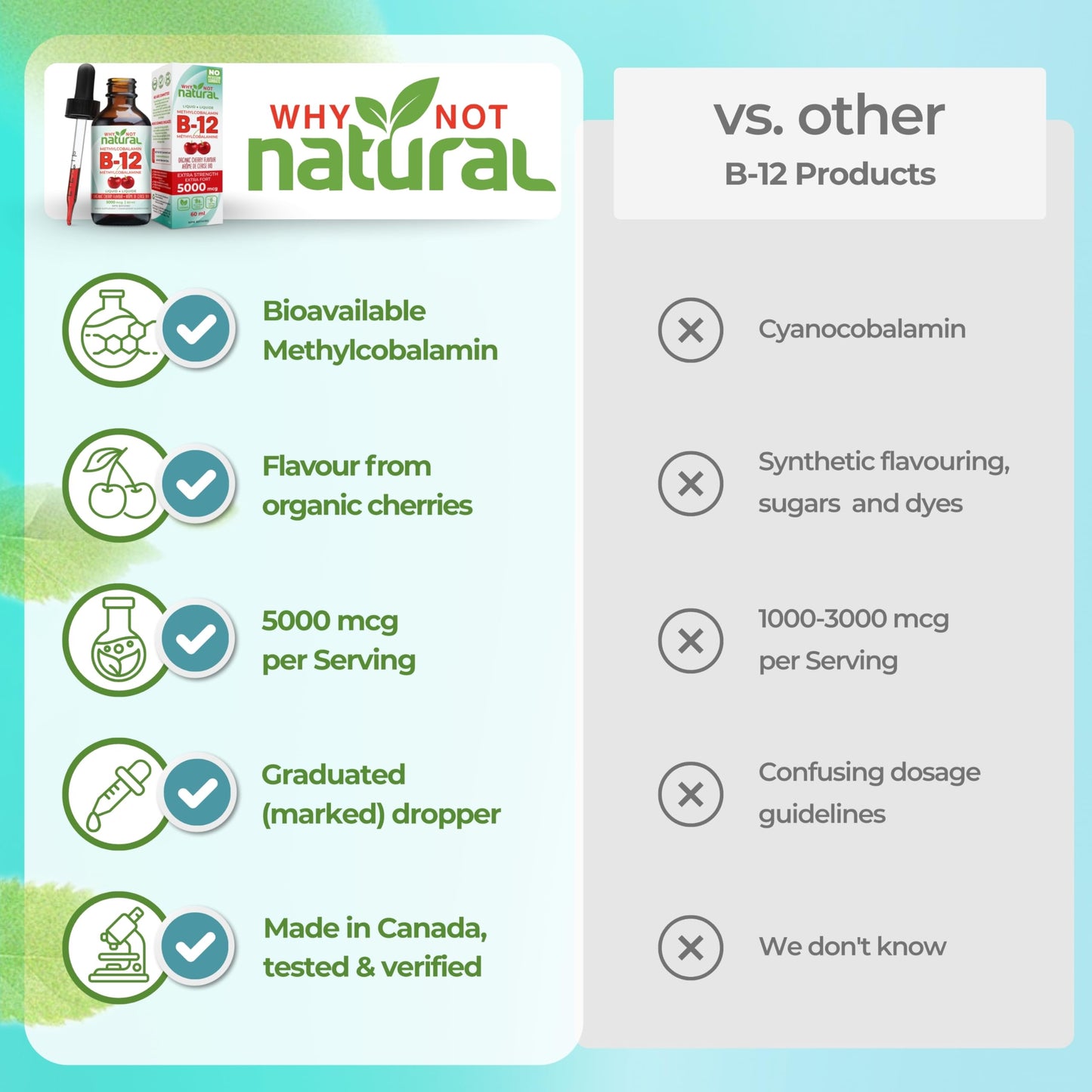 Organic Vitamin B12 Liquid - Sublingual Extra Strength 60 x 5000 mcg Drops, Methylcobalamin, Natural Cherry Flavor, Vegan, Maximize Absorption and Energy 🍁 All In One Marketplace Canada