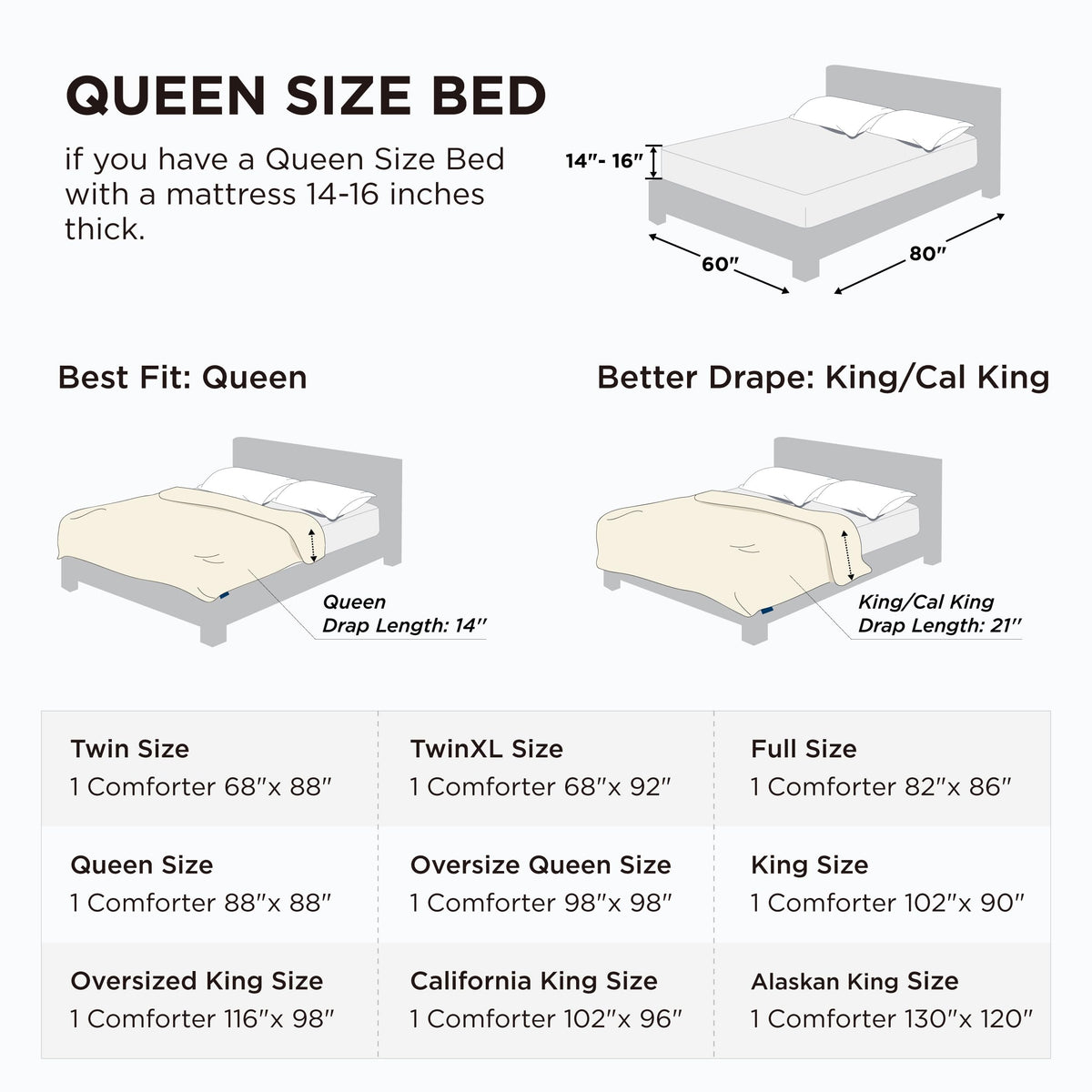 Bedsure White Duvet Insert Queen - Quilted Comforters Queen Size, All Season Duvet, GentleSoft Down Alternative Bedding, with 8 Tabs, Gifts for Women/Men, White, Queen 88 x 88 Inches 🍁 All In One Marketplace Canada