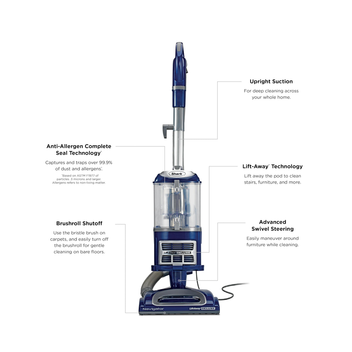 Shark Navigator Lift-Away Vacuum, HEPA, Carpet and Pet Hair, Blue, NV360 🍁 All In One Marketplace Canada