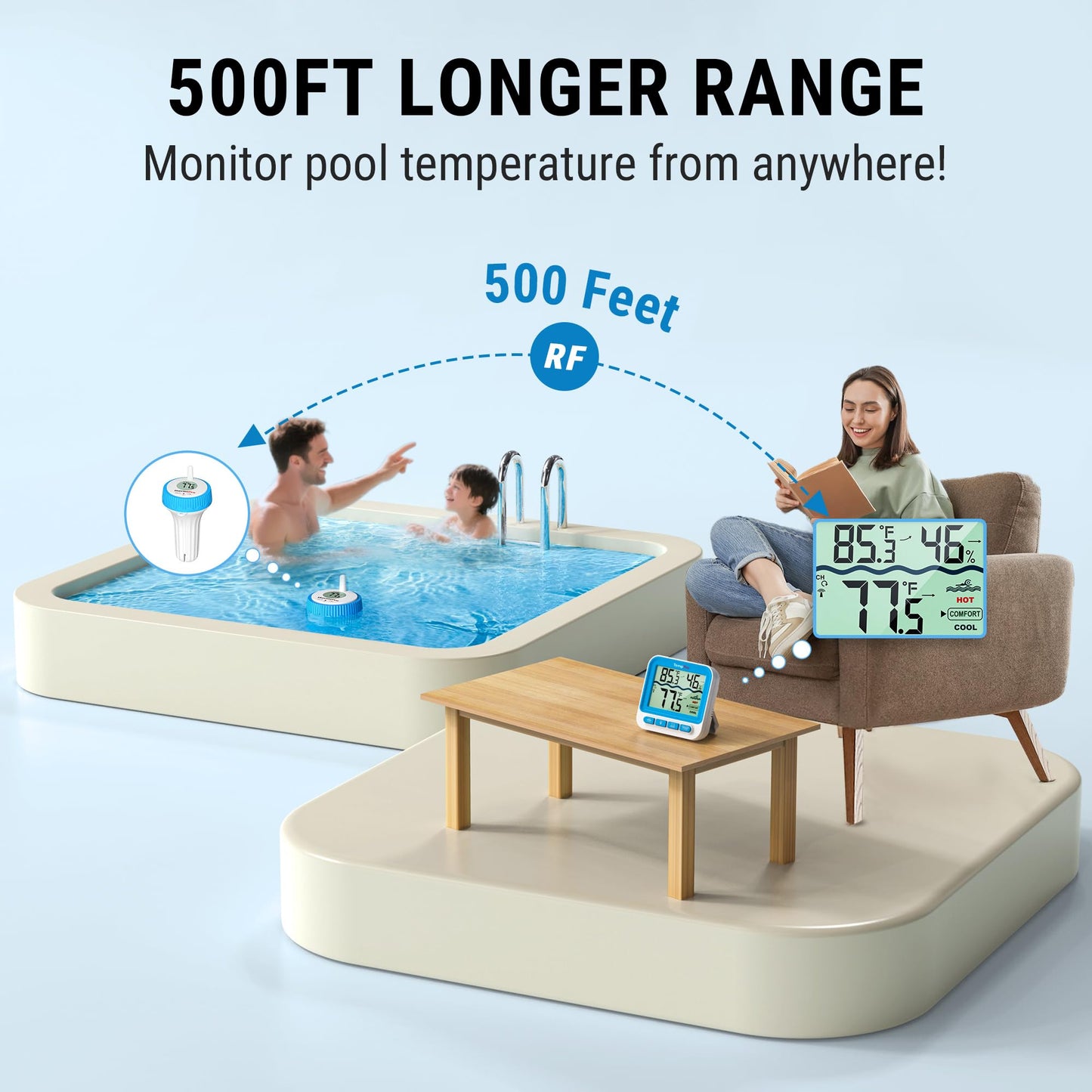 TempPro Waterproof Wireless Pool Thermometer Easy Read, Digital Pool Thermometer Floating for Swimming Pool, Hot Tub, Cold Plunge, Pond, Upgraded IPX8 Water Temperature Monitor (Previously ThermoPro) 🍁 All In One Marketplace Canada